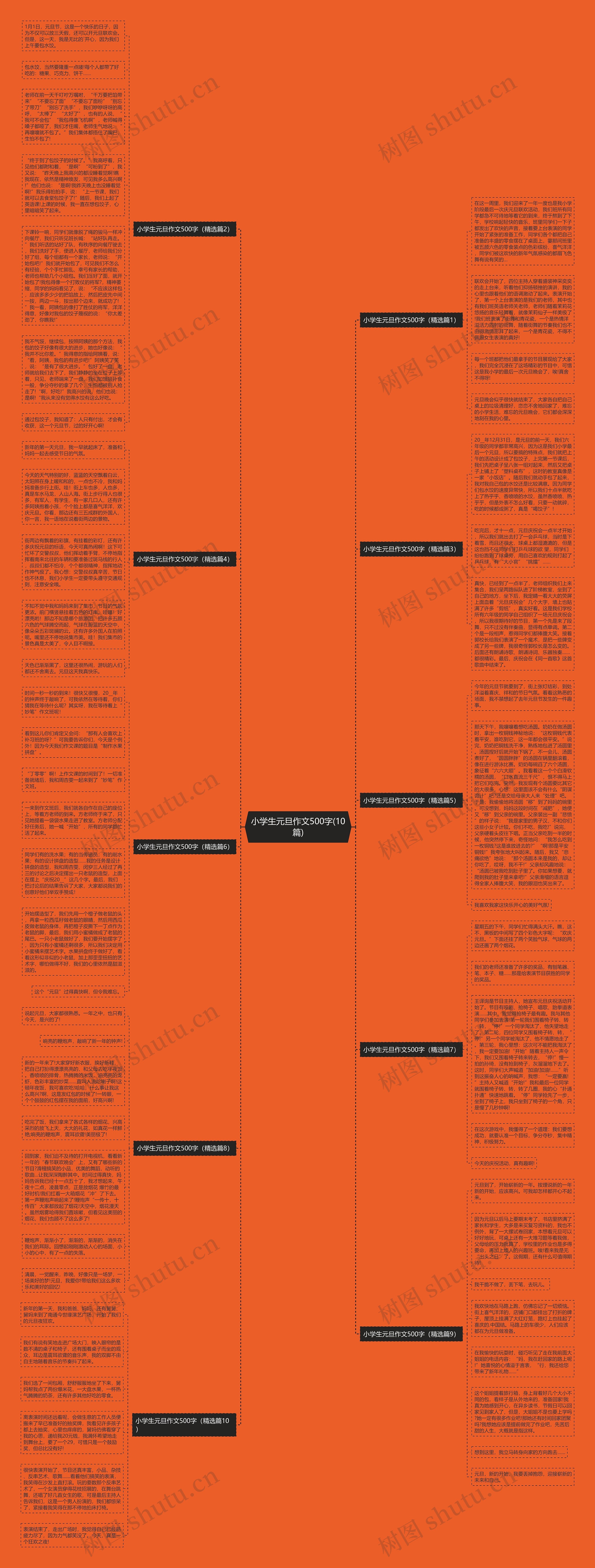 小学生元旦作文500字(10篇)思维导图