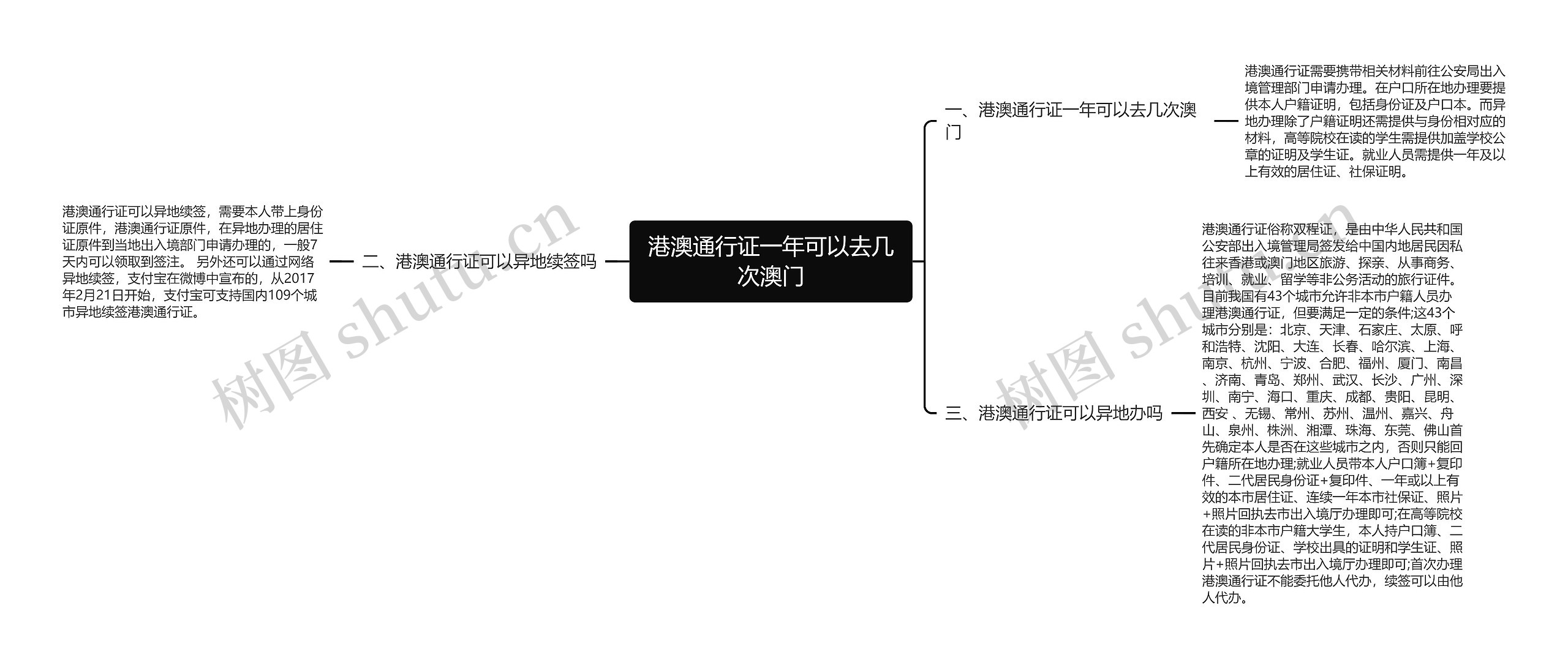 港澳通行证一年可以去几次澳门思维导图