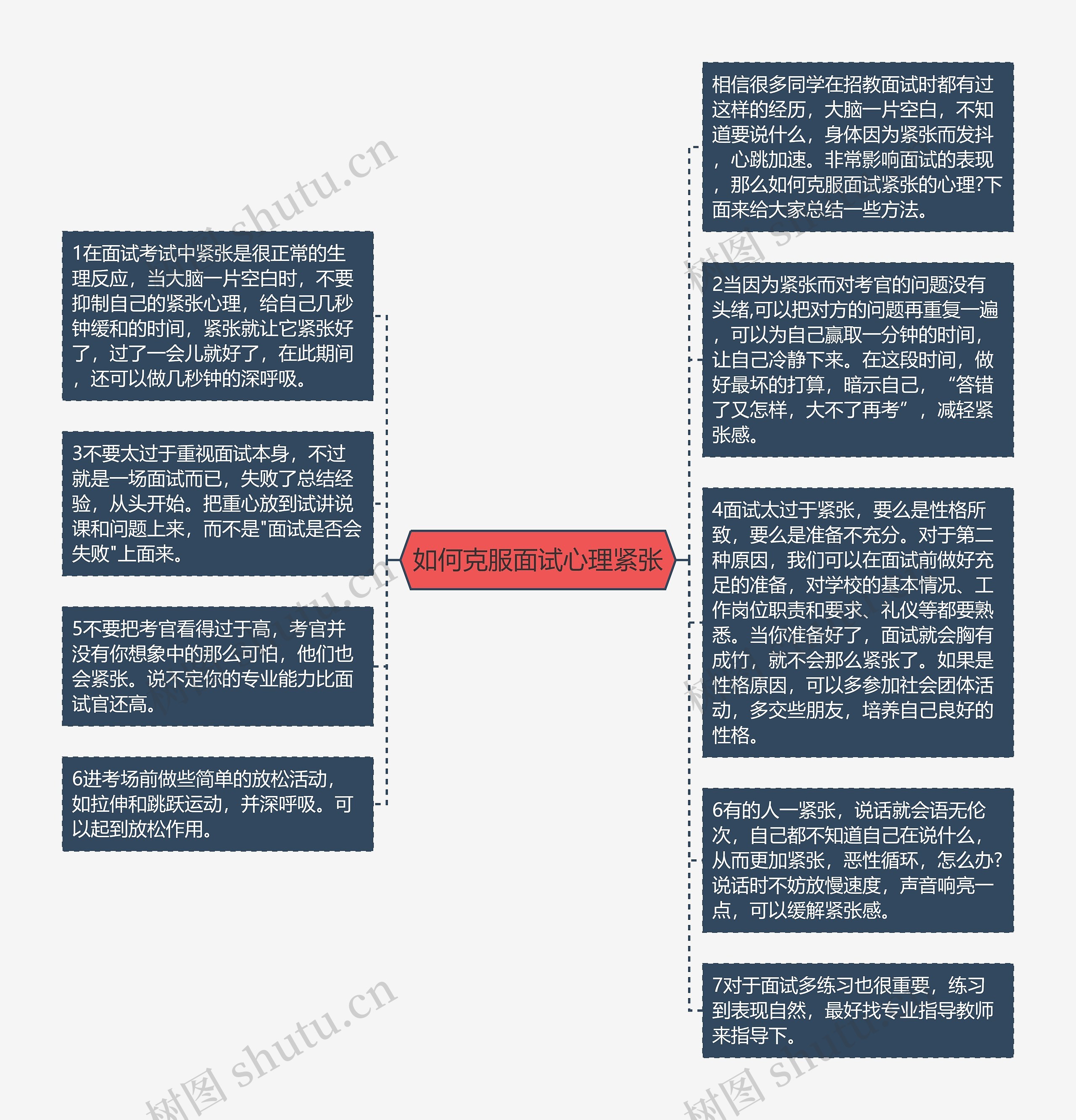 如何克服面试心理紧张思维导图