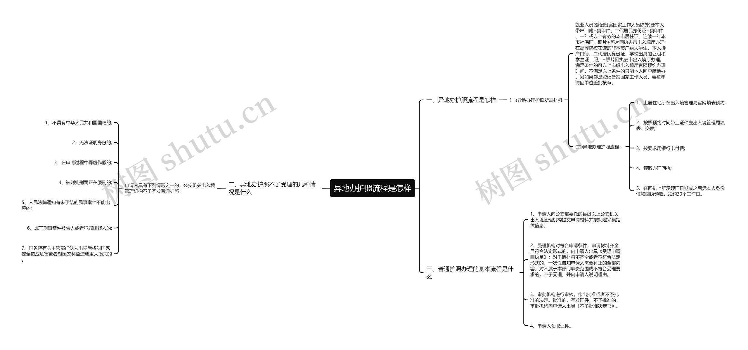 异地办护照流程是怎样思维导图