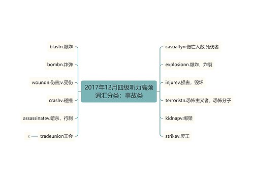 2017年12月四级听力高频词汇分类：事故类