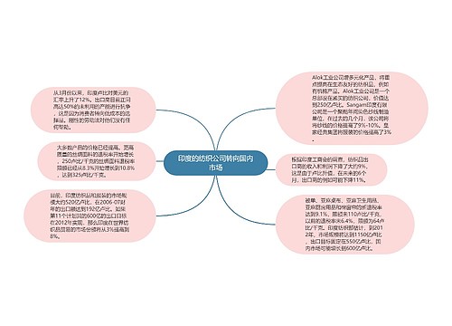 印度的纺织公司转向国内市场