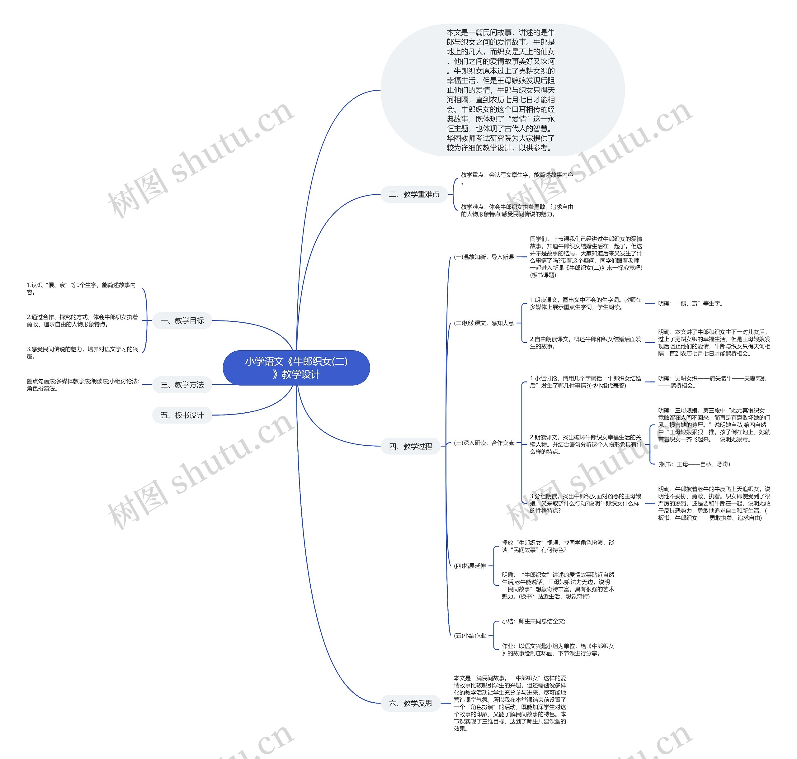 小学语文《牛郎织女(二)》教学设计思维导图