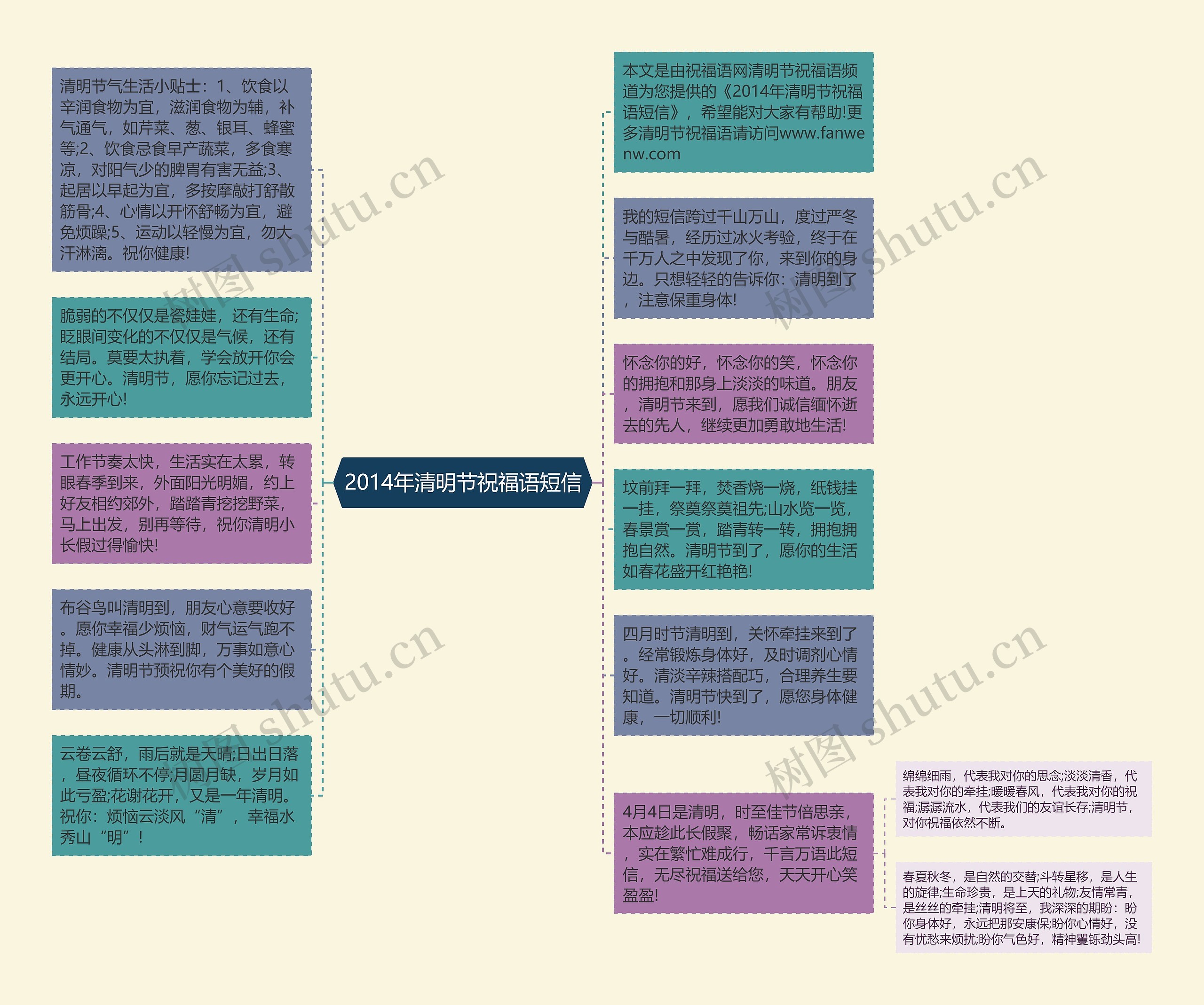 2014年清明节祝福语短信