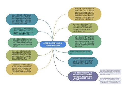 中国要求世贸调查美对华反倾销 遭美国阻挠