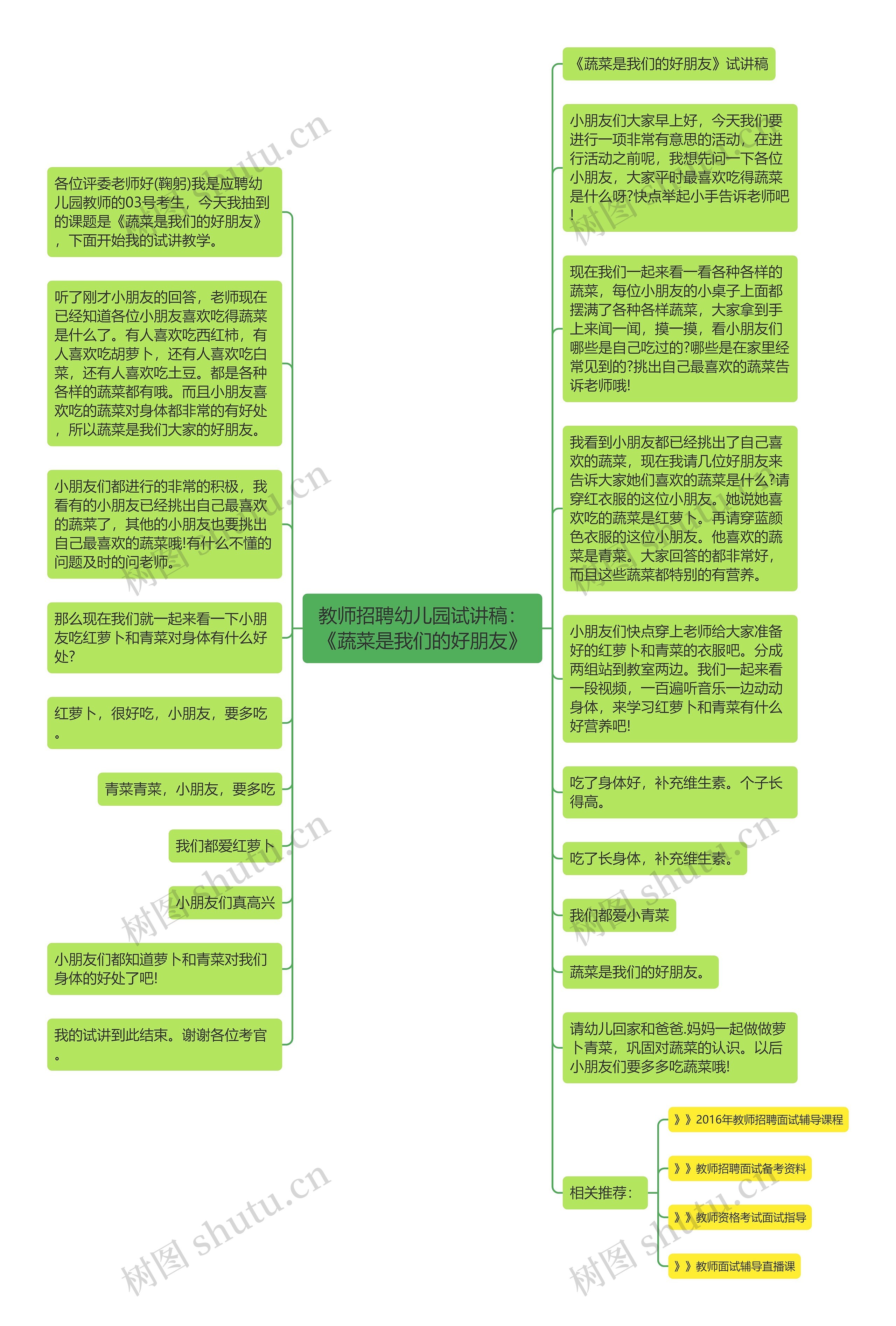 教师招聘幼儿园试讲稿：《蔬菜是我们的好朋友》思维导图