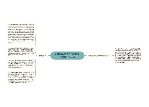 2018年6月英语四级翻译练习题：兵马俑