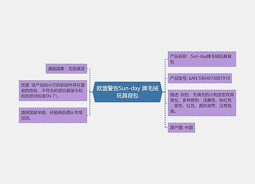 欧盟警告Sun-day 牌毛绒玩具背包