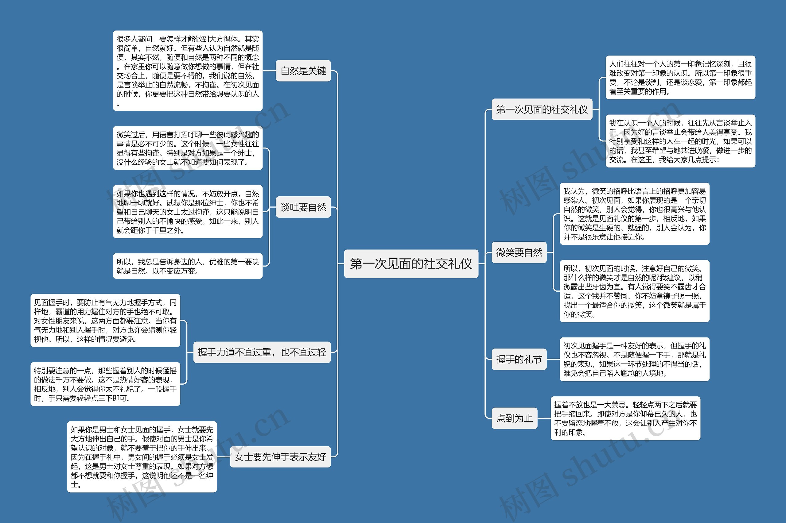 第一次见面的社交礼仪思维导图