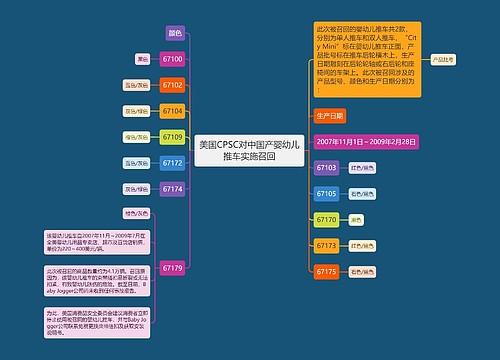 美国CPSC对中国产婴幼儿推车实施召回