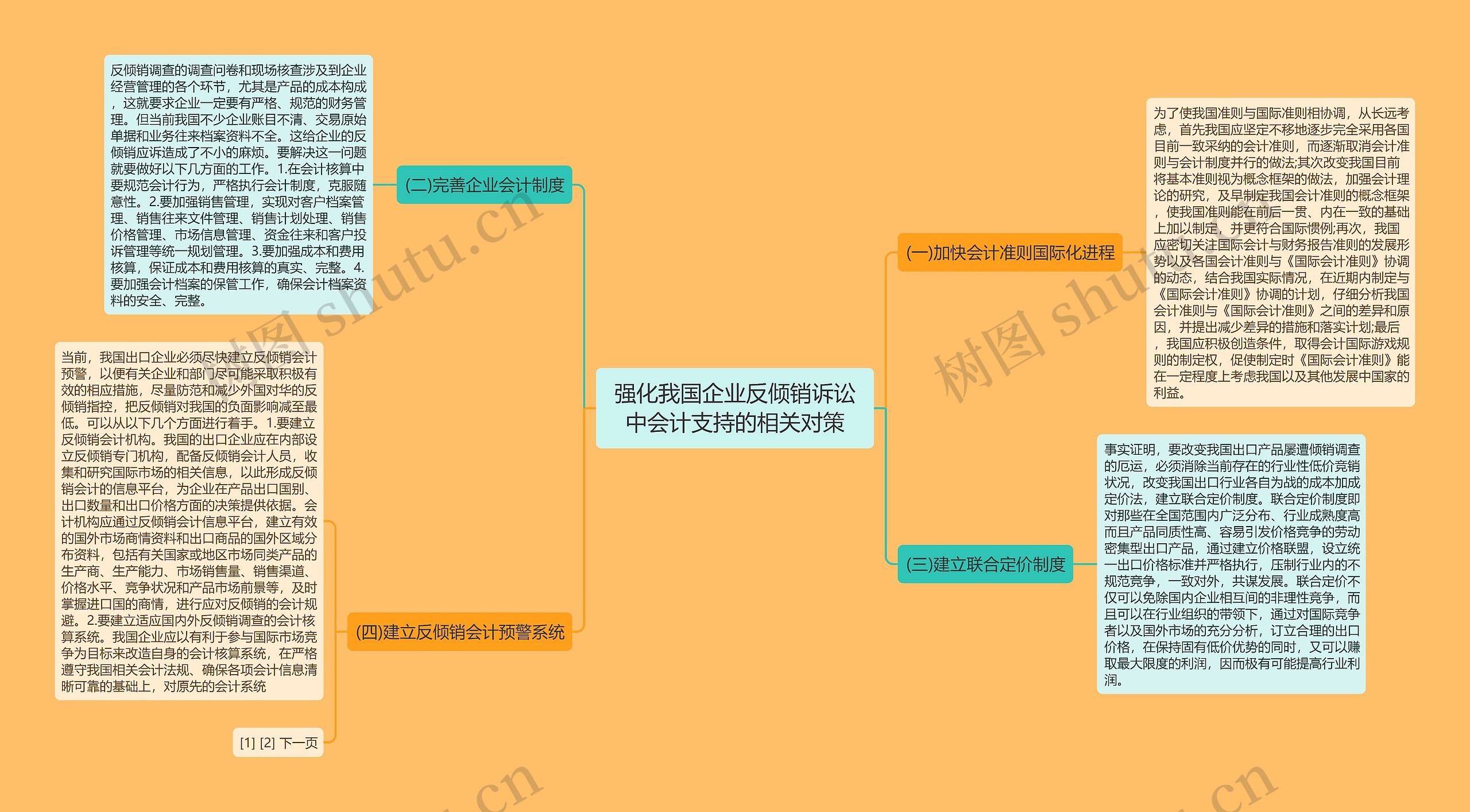 强化我国企业反倾销诉讼中会计支持的相关对策思维导图