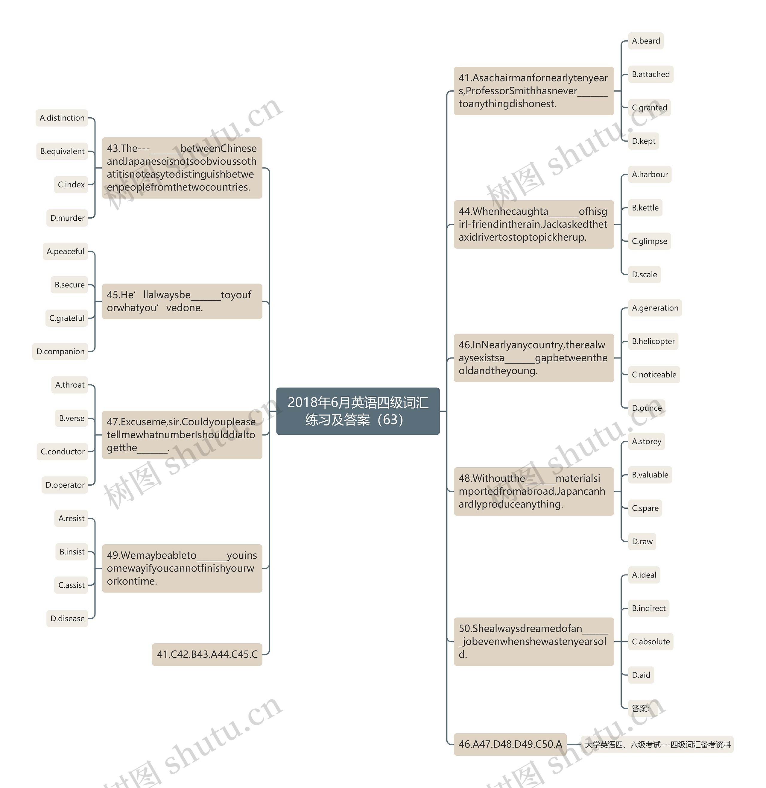 2018年6月英语四级词汇练习及答案(63)思维导图高清图 2018年6月英语四级词汇练习及答案(63)思维导图