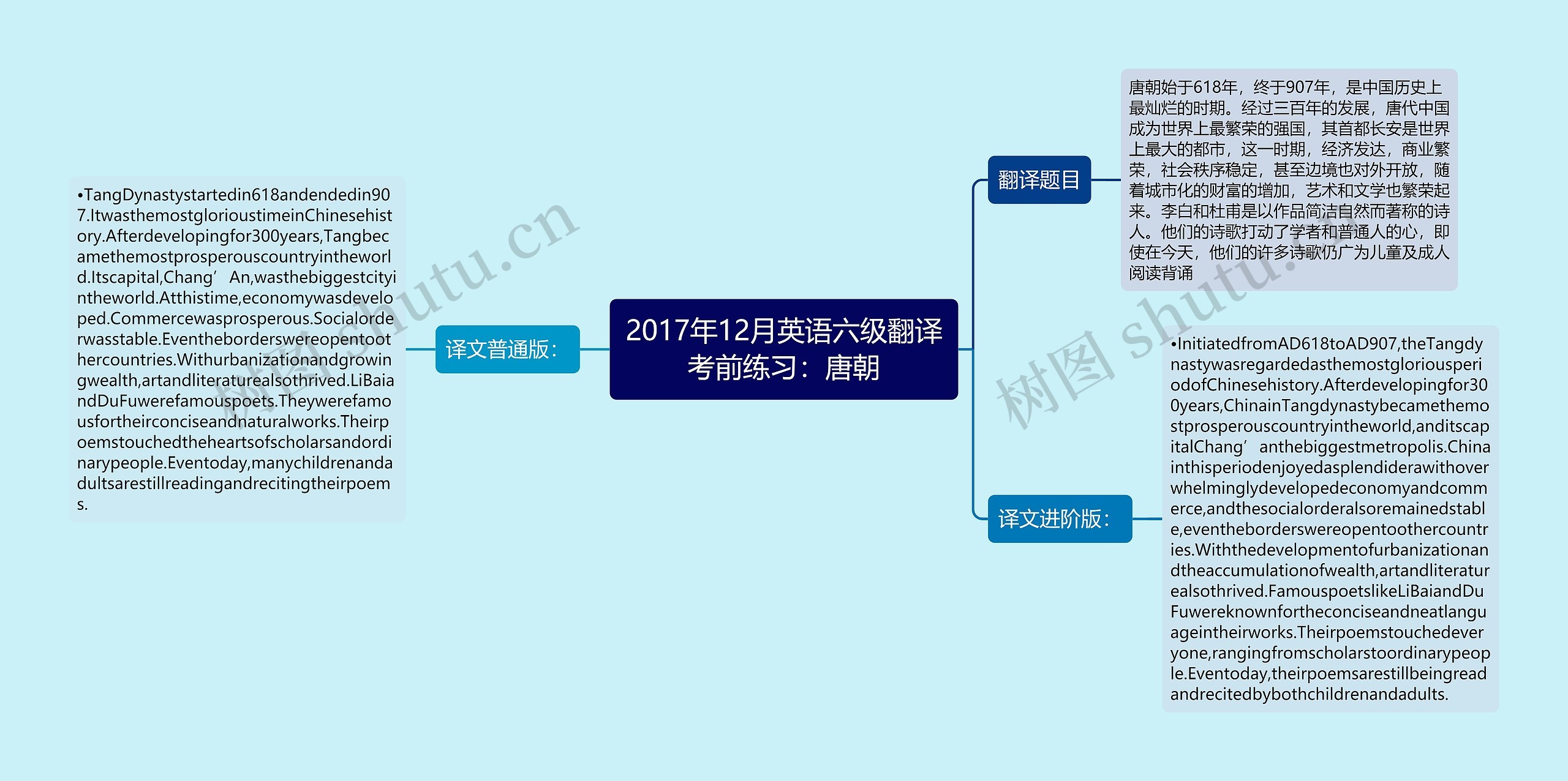 2017年12月英语六级翻译考前练习：唐朝