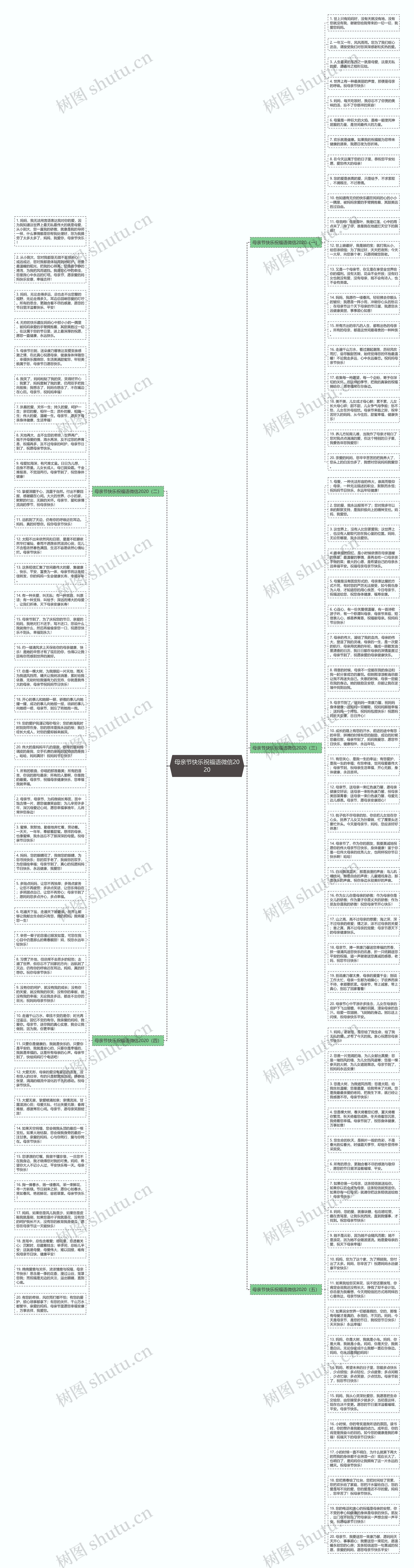母亲节快乐祝福语微信2020思维导图