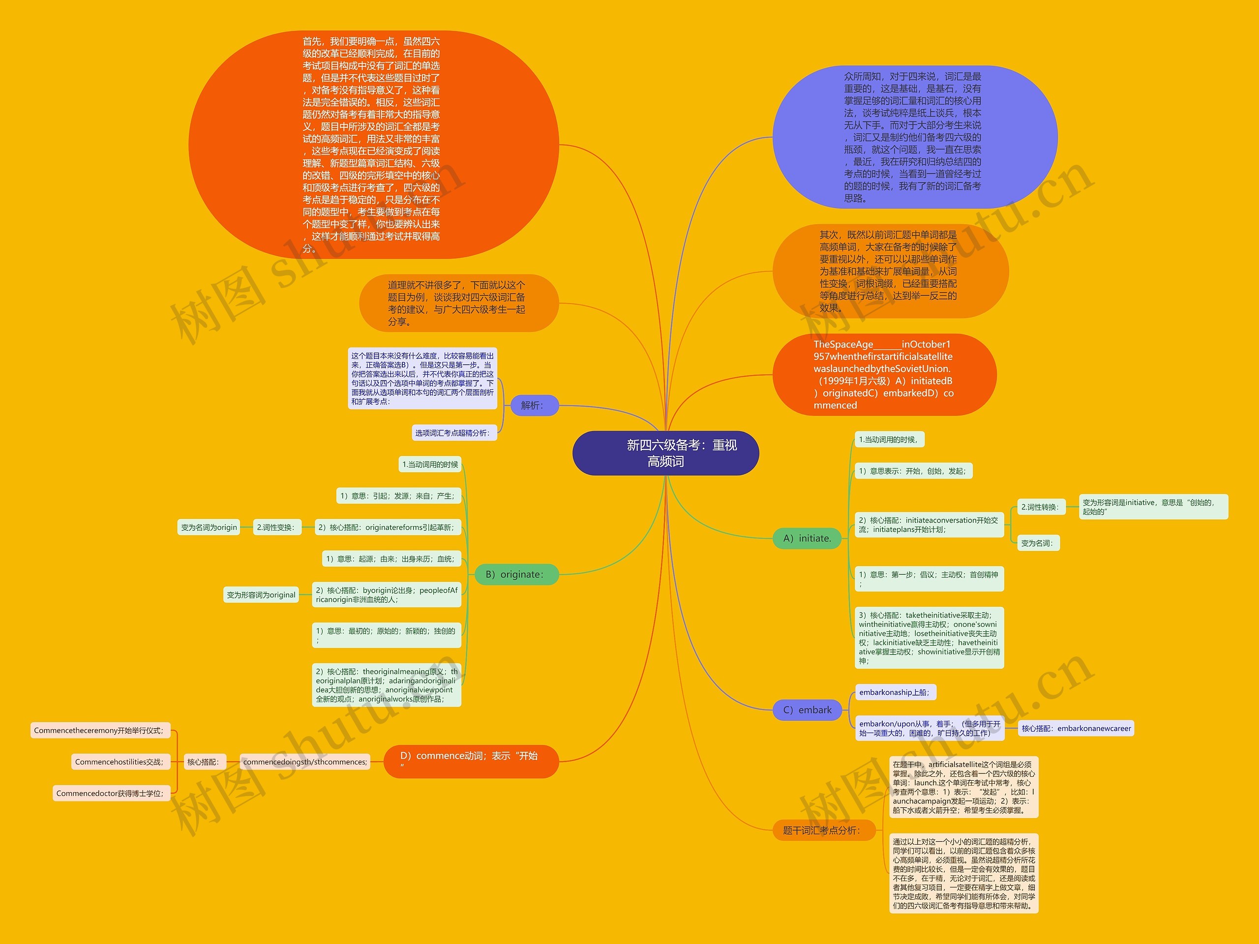         	新四六级备考：重视高频词思维导图