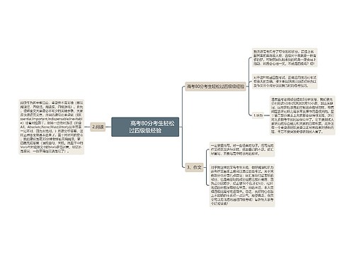         	高考80分考生轻松过四级级经验