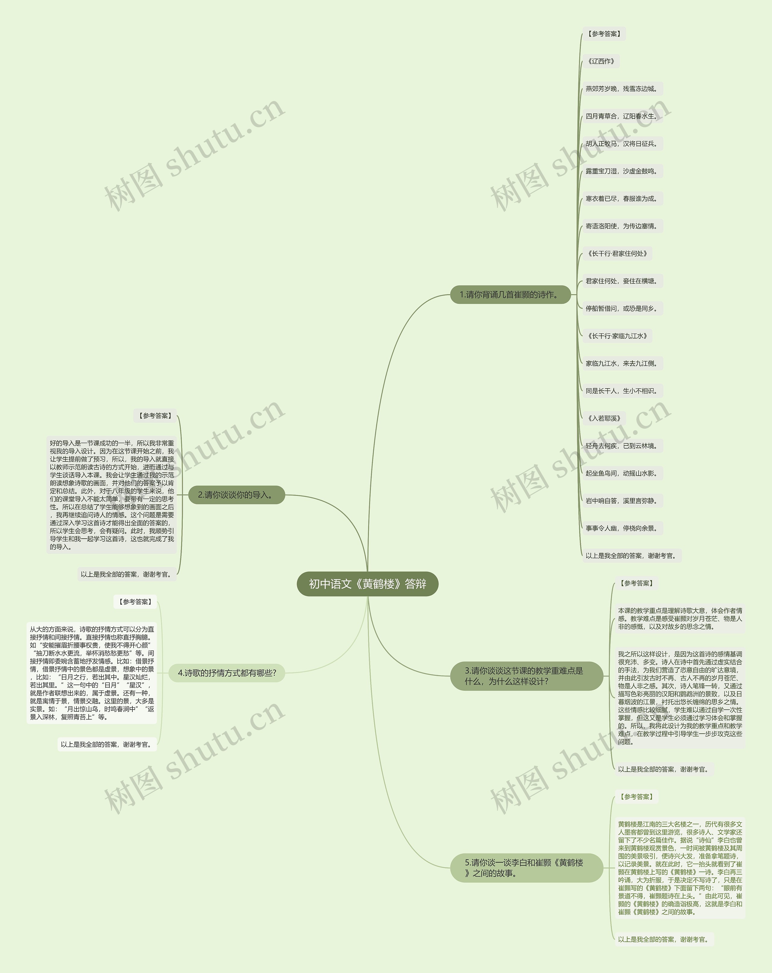 初中语文《黄鹤楼》答辩思维导图