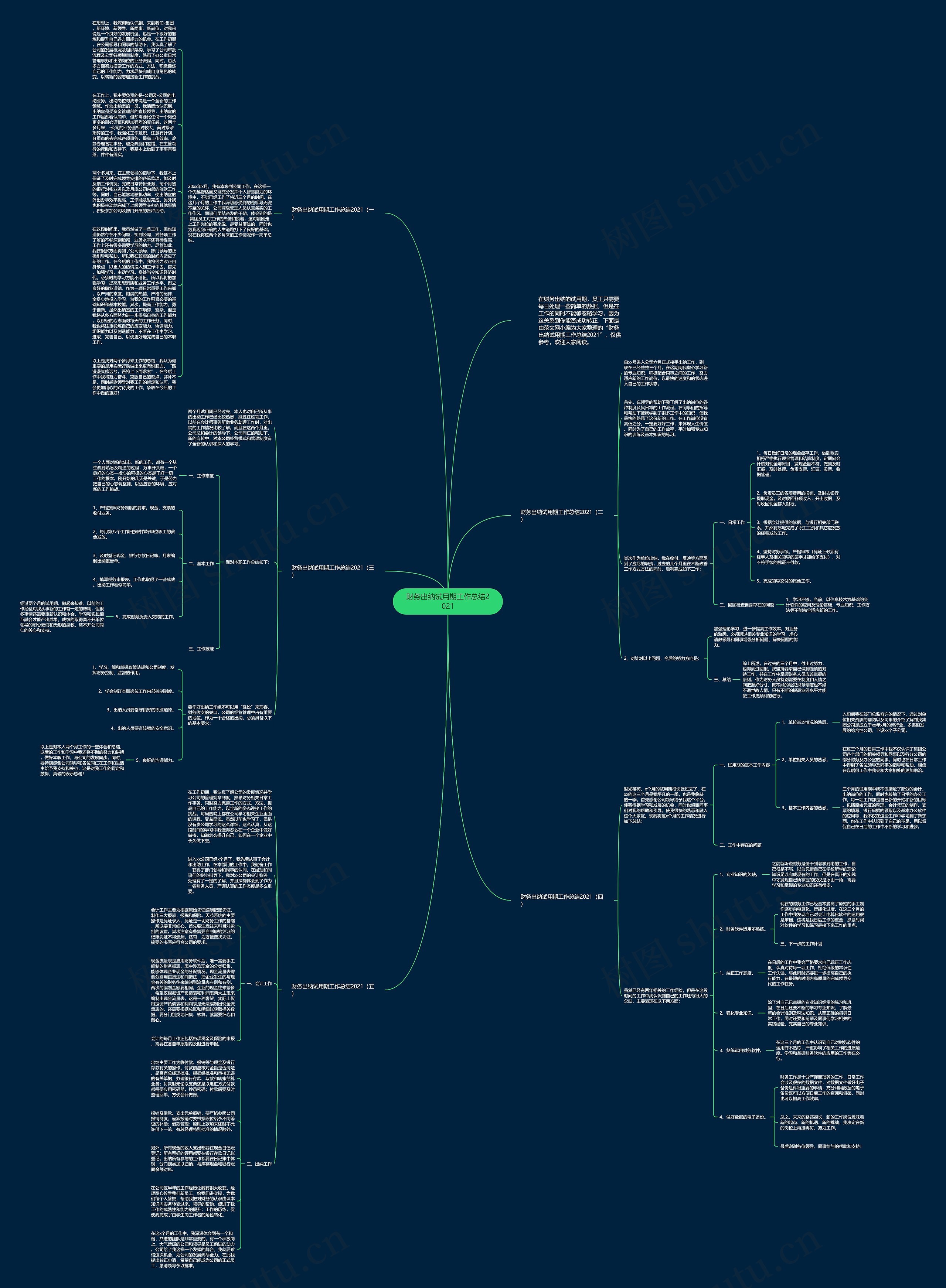 财务出纳试用期工作总结2021思维导图