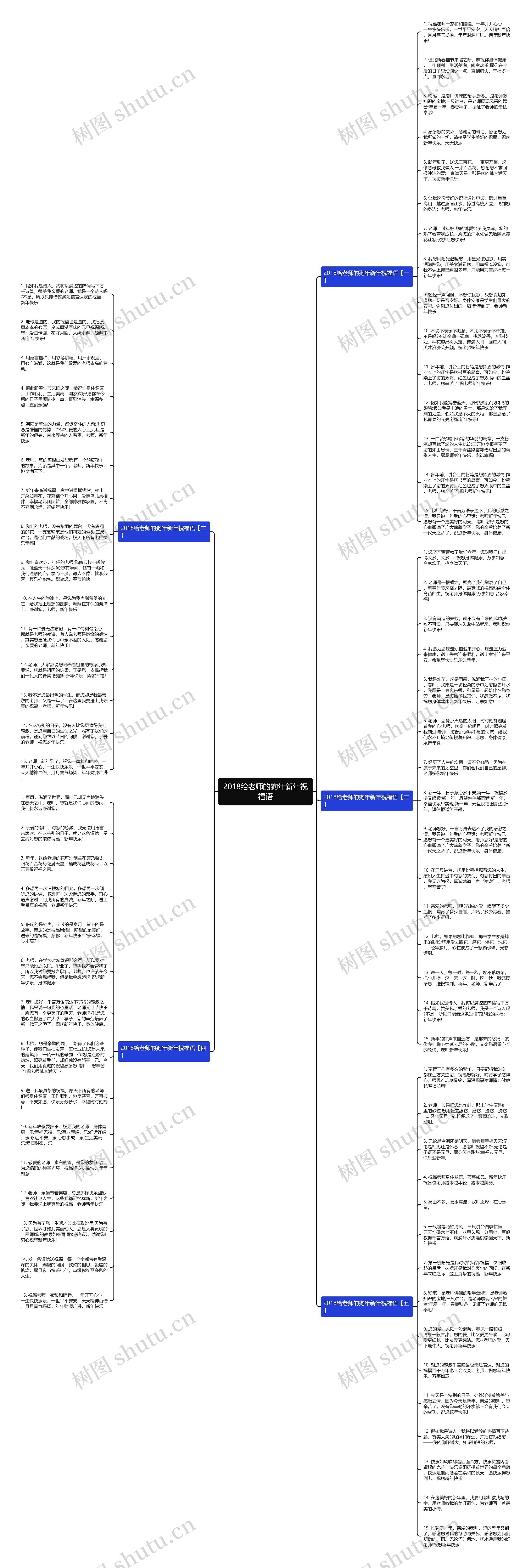 2018给老师的狗年新年祝福语思维导图