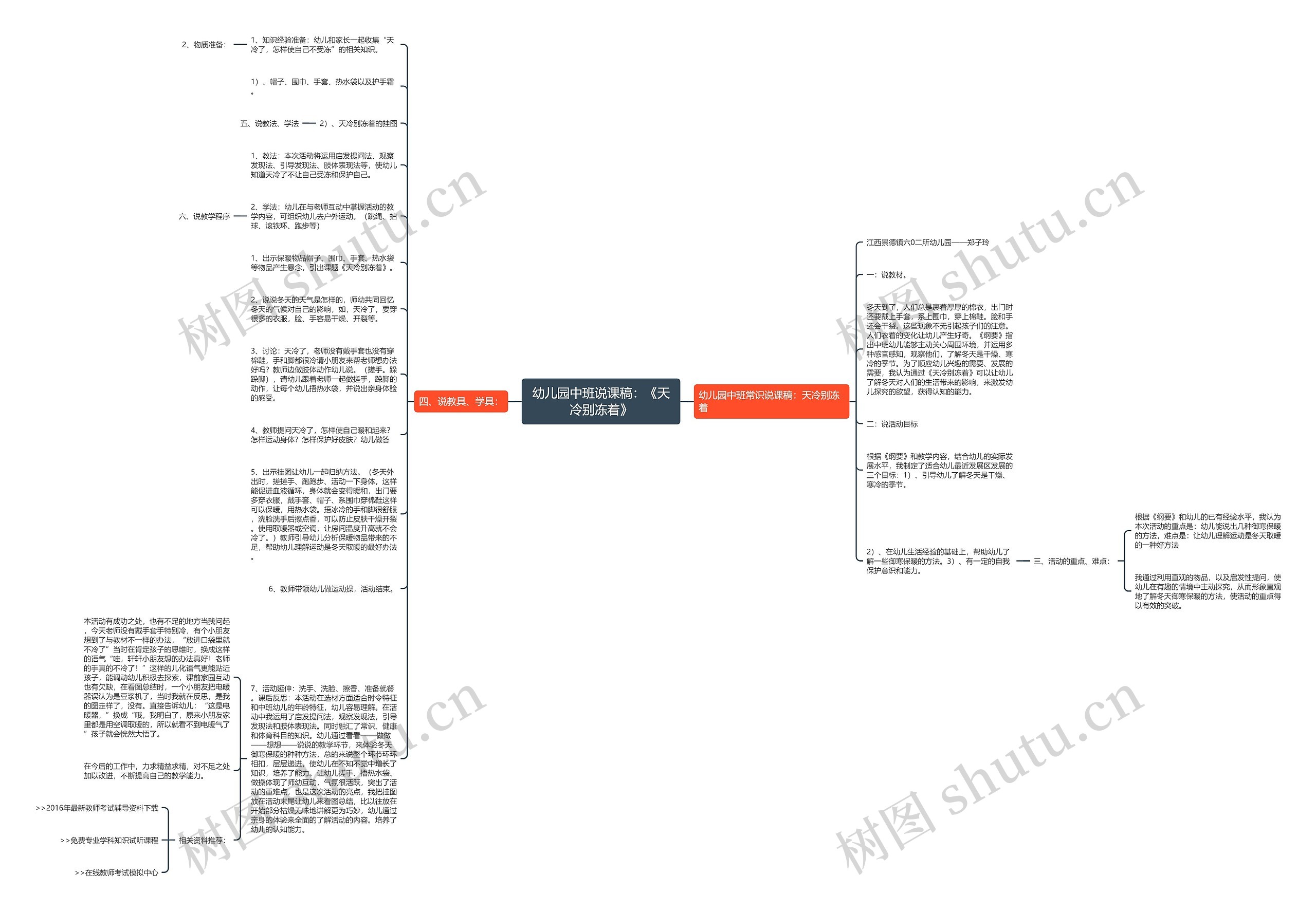 幼儿园中班说课稿：《天冷别冻着》思维导图