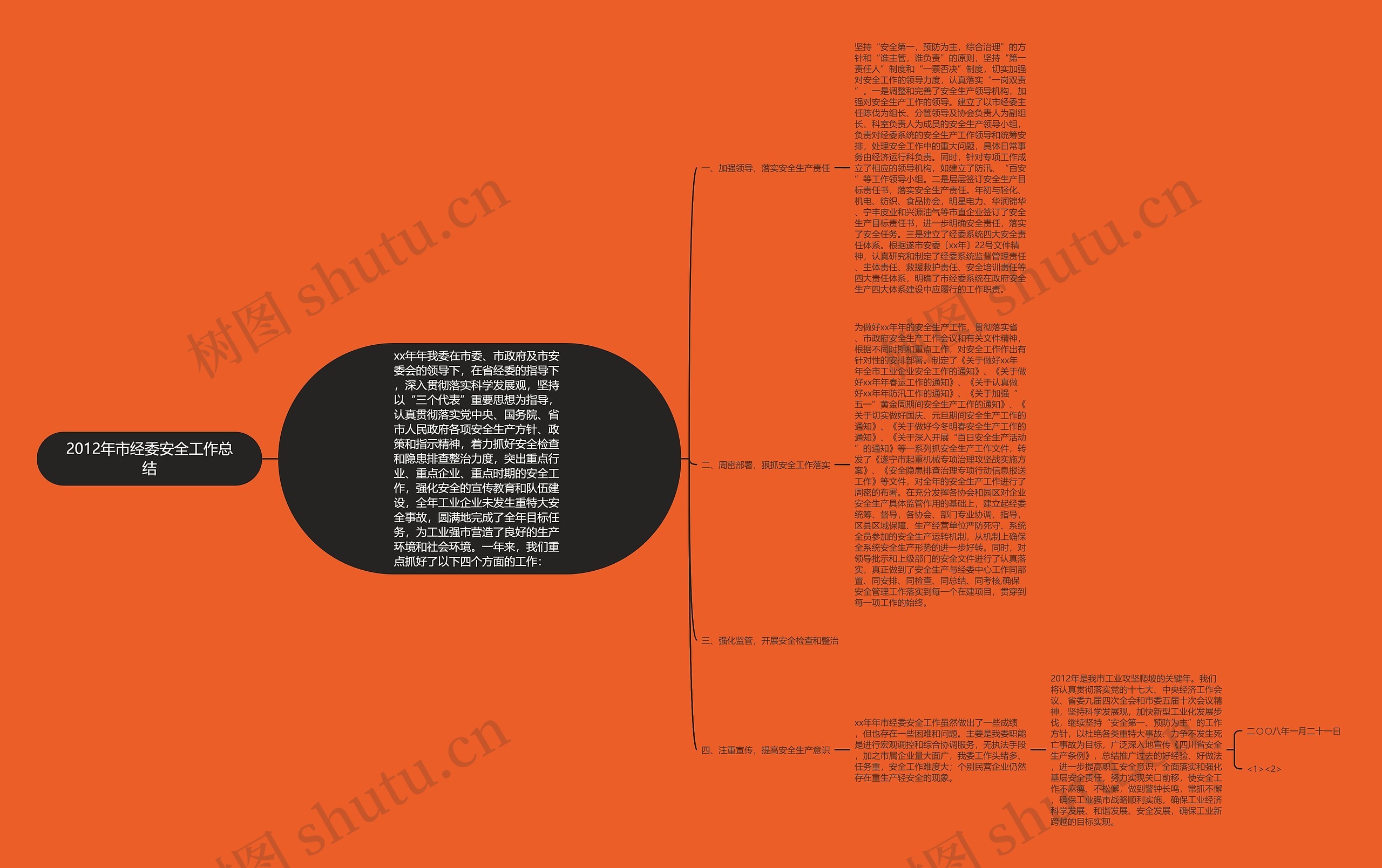 2012年市经委安全工作总结 2012年市经委安全工作总结