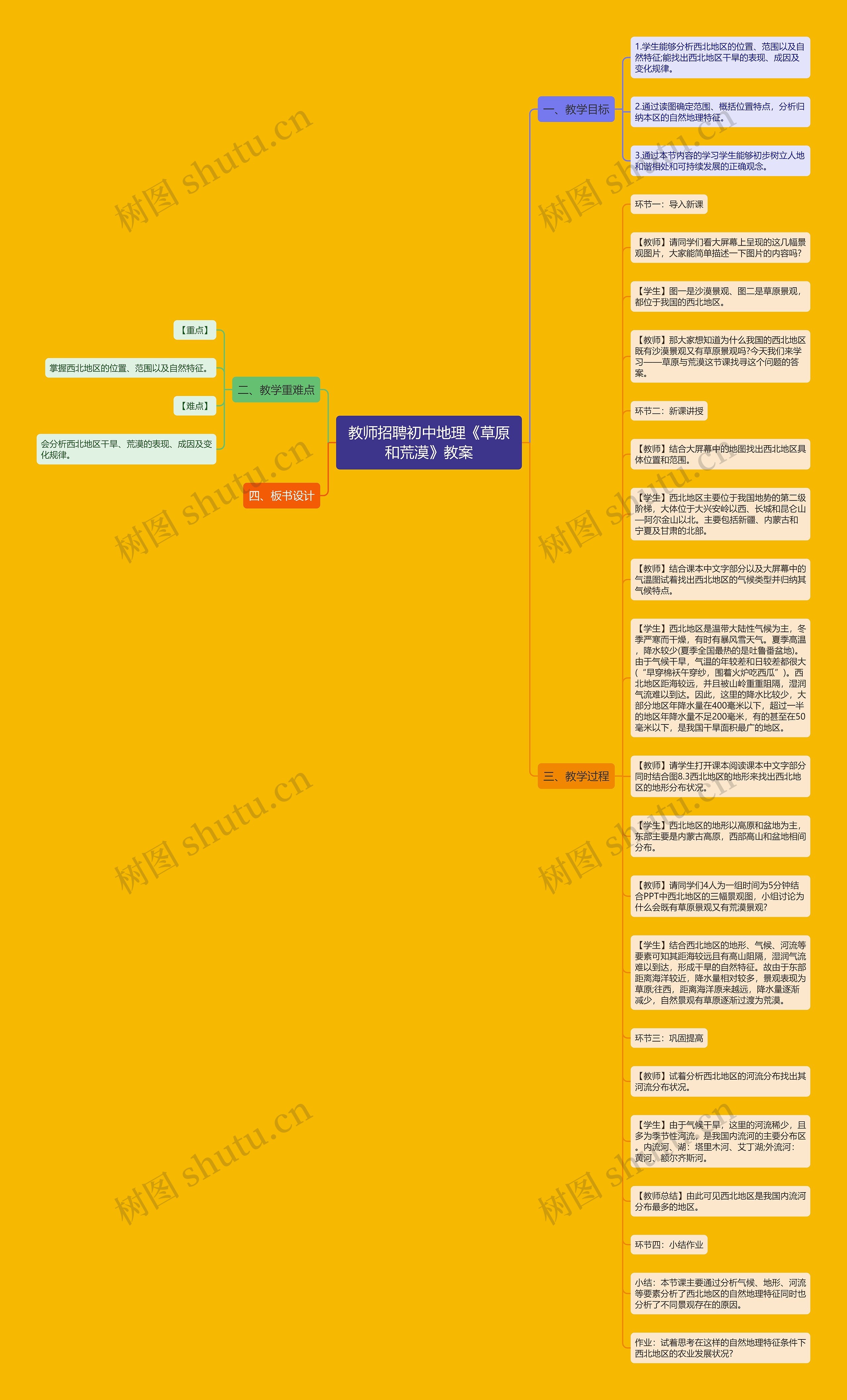 教师招聘初中地理《草原和荒漠》教案思维导图