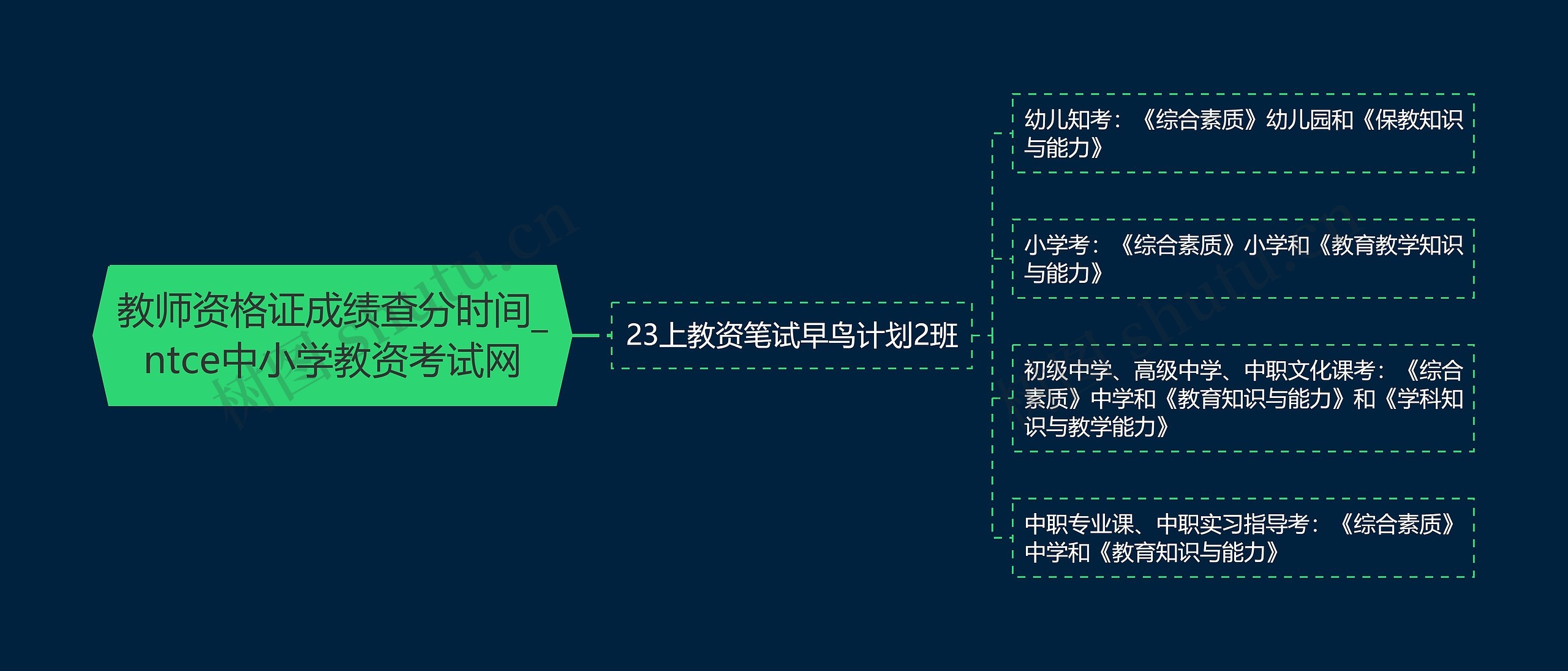 教师资格证成绩查分时间_ntce中小学教资考试网 教师资格证成绩查分时间_ntce中小学教资考试网