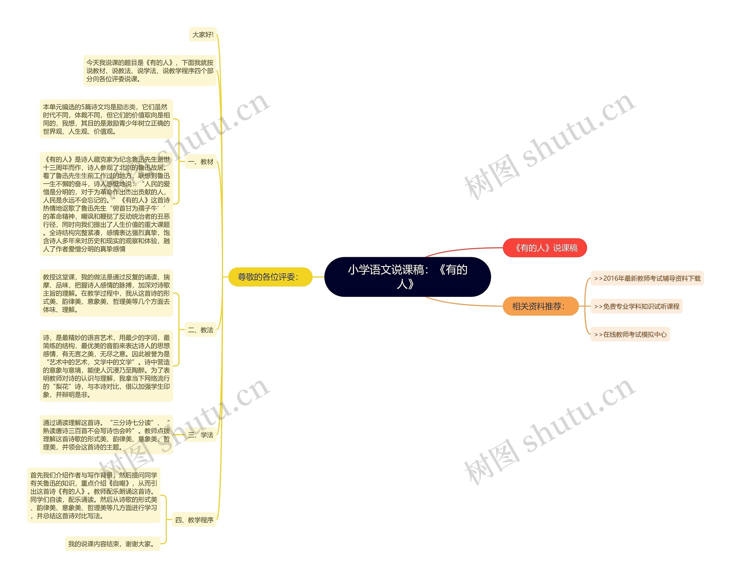 小学语文说课稿：《有的人》思维导图