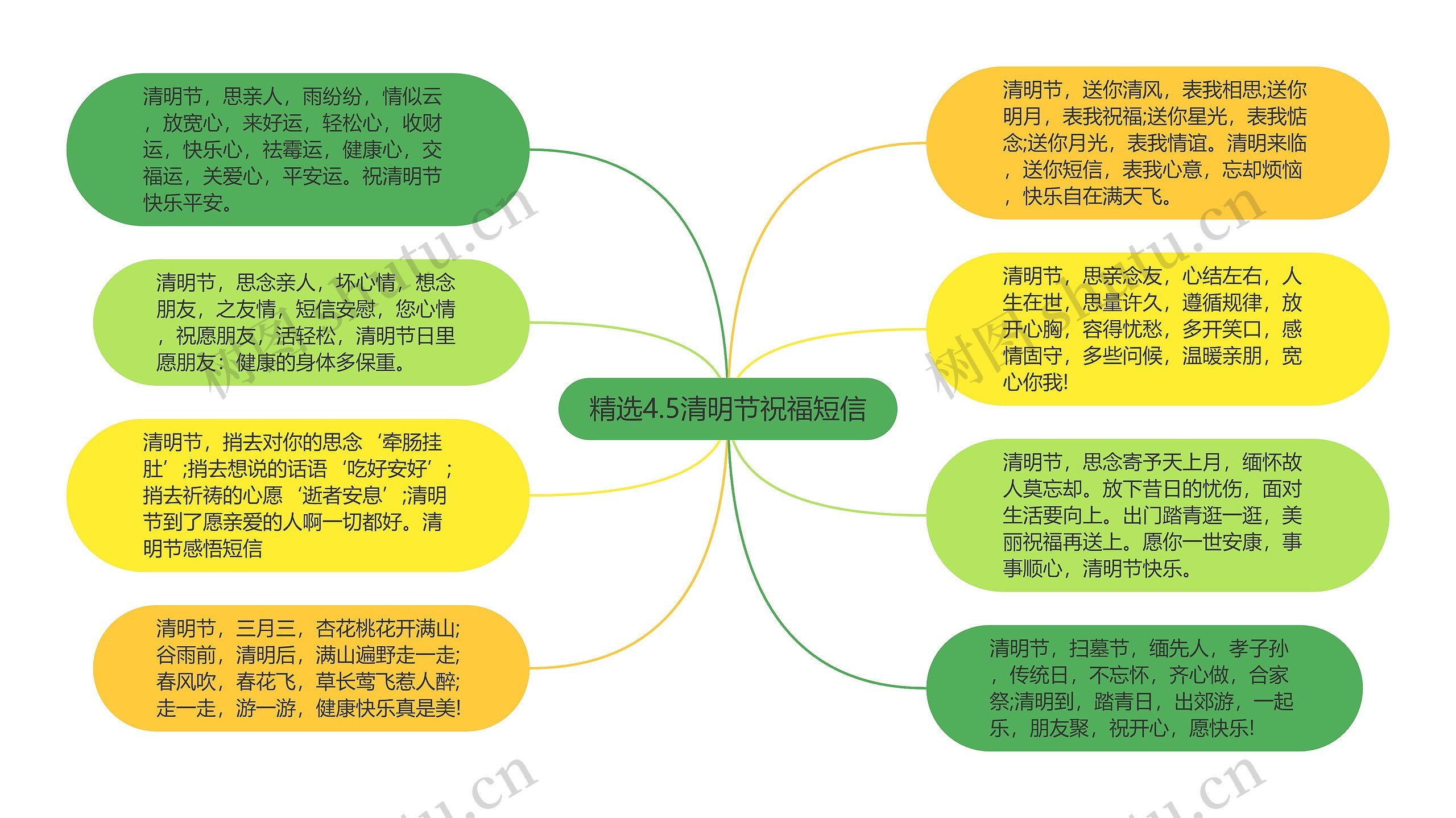 精选4.5清明节祝福短信思维导图