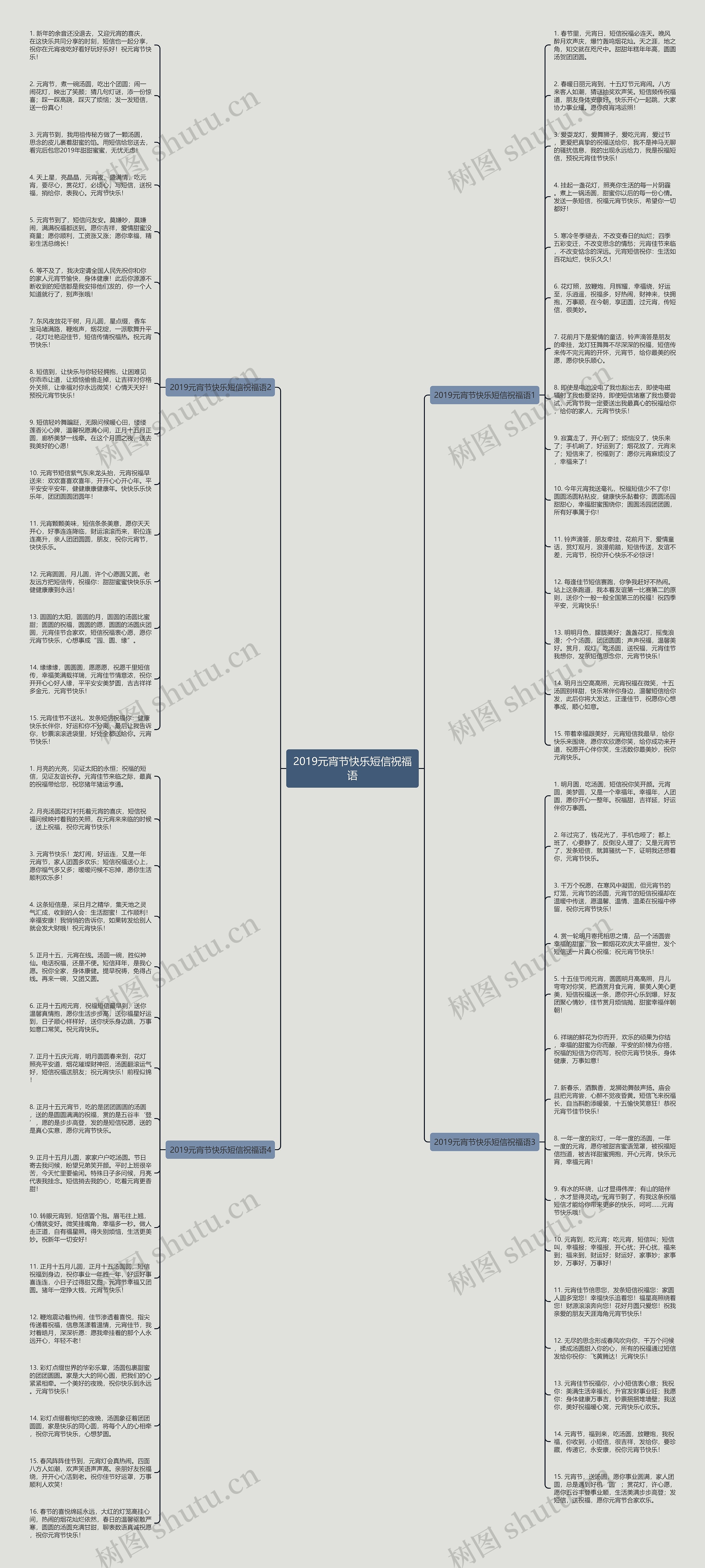 2019元宵节快乐短信祝福语思维导图