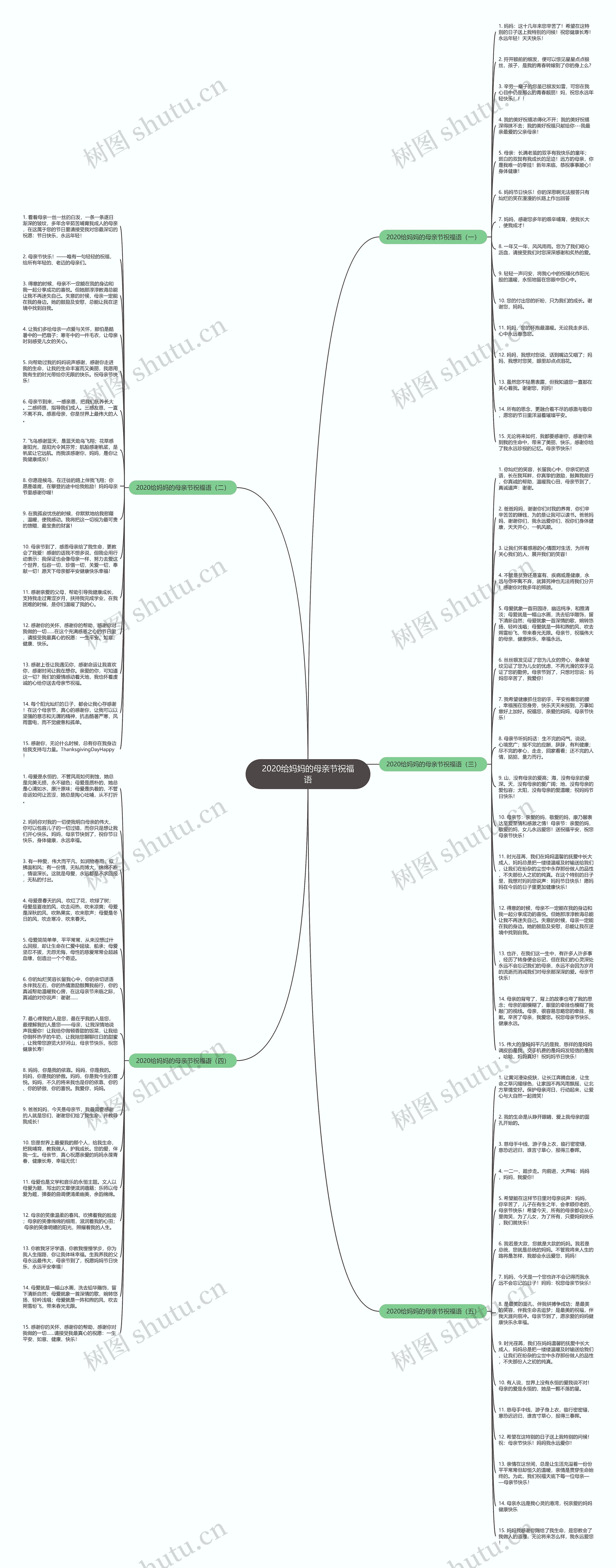 2020给妈妈的母亲节祝福语思维导图