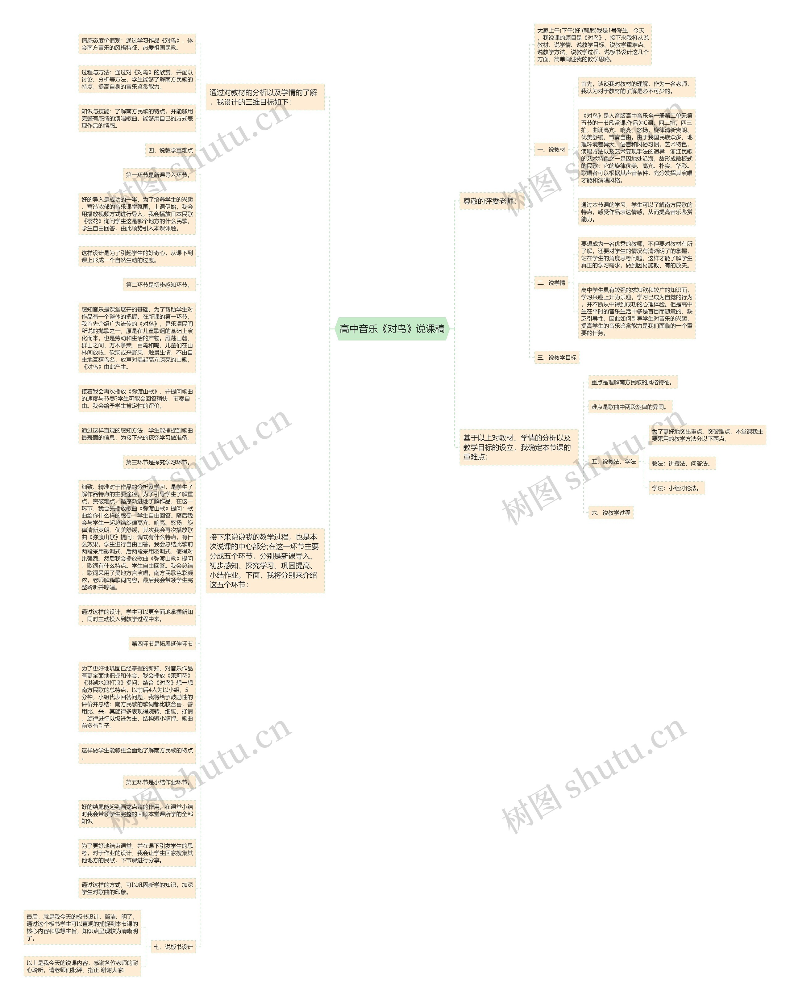 高中音乐《对鸟》说课稿思维导图