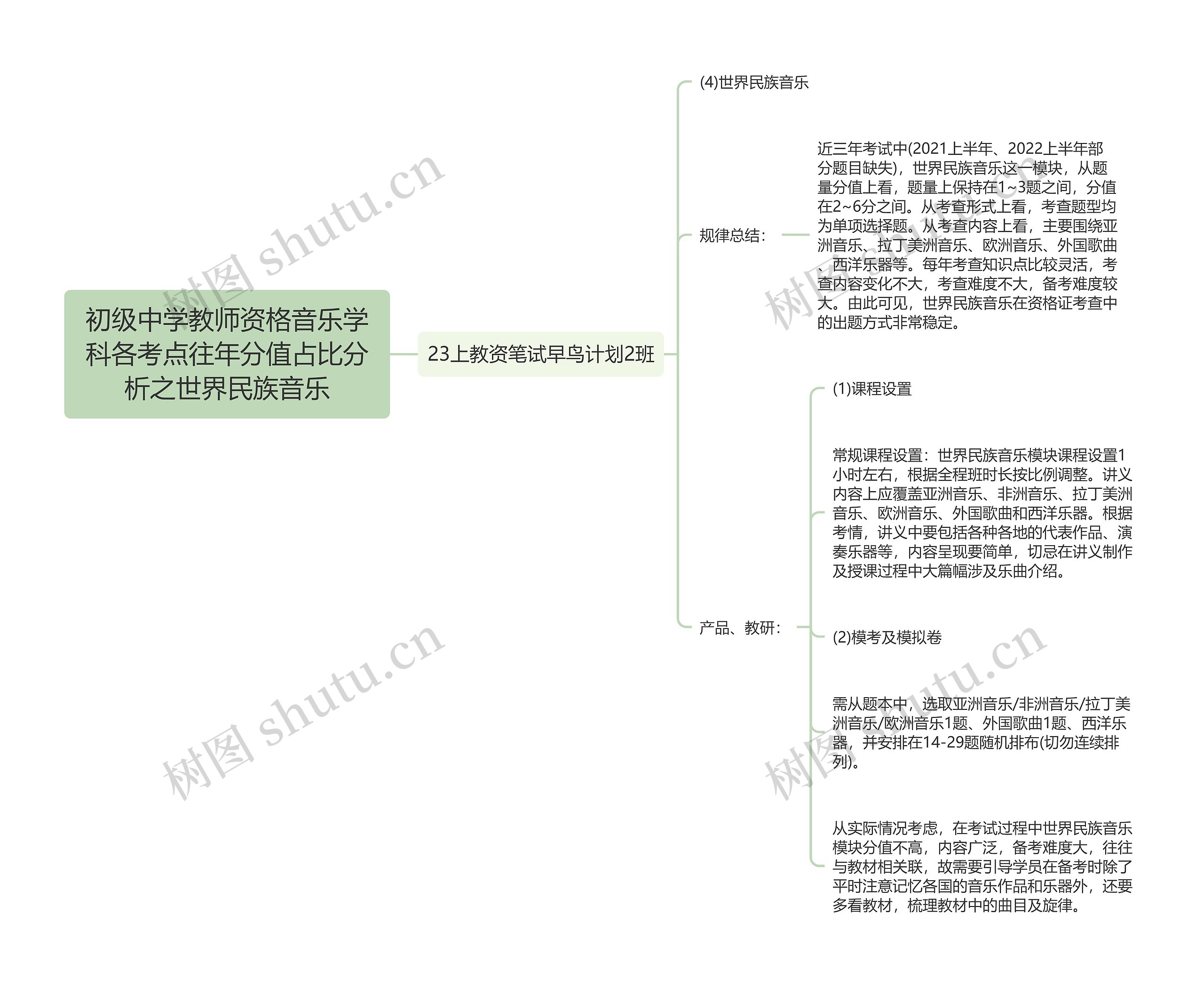 初级中学教师资格音乐学科各考点往年分值占比分析之世界民族音乐