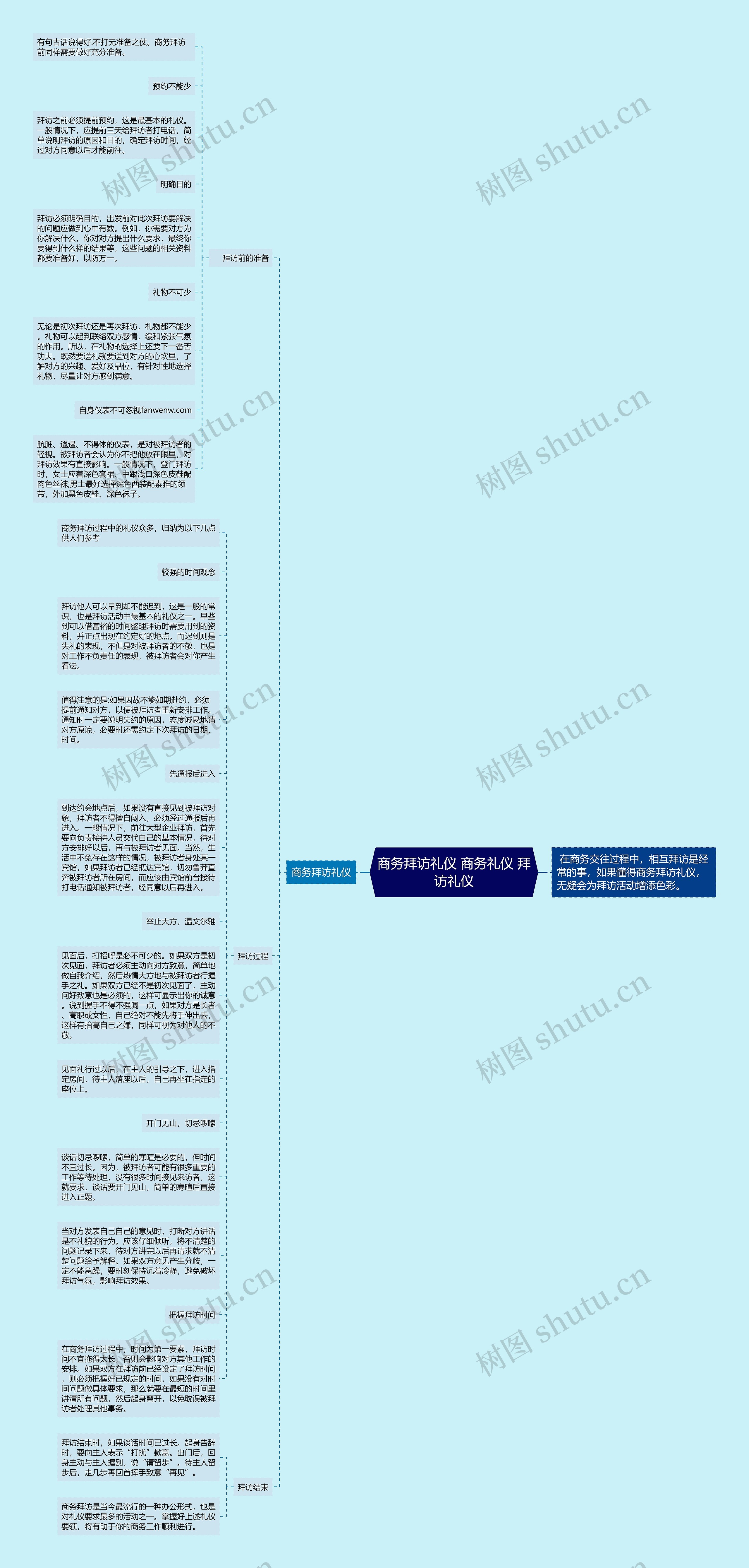 商务拜访礼仪 商务礼仪 拜访礼仪