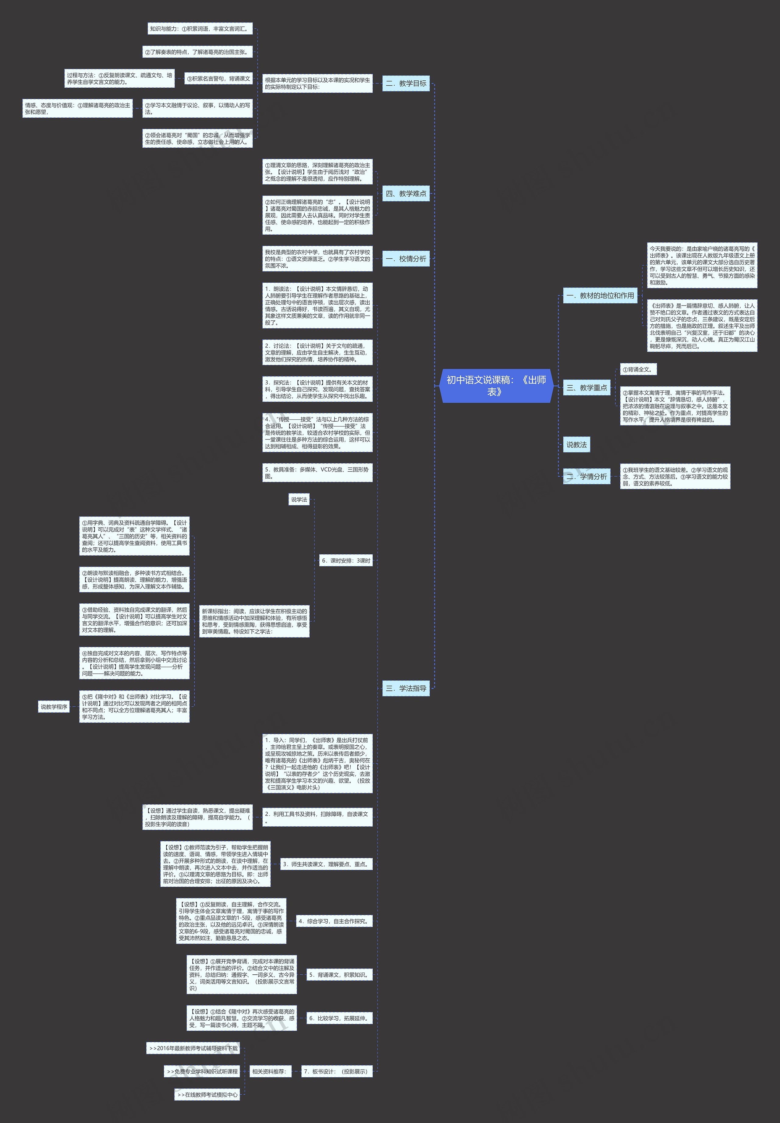 初中语文说课稿：《出师表》思维导图