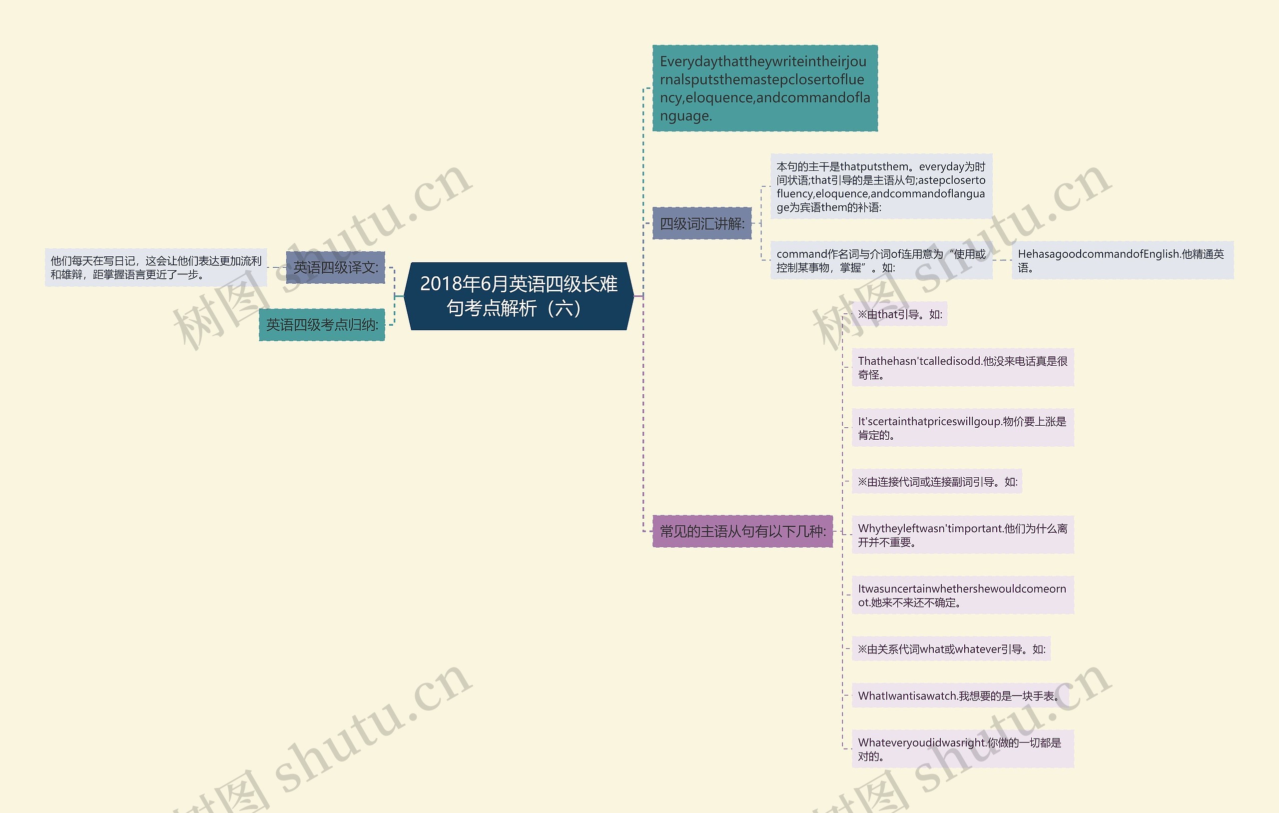 2018年6月英语四级长难句考点解析(六) 2018年6月英语四级长难句考点解析(六)