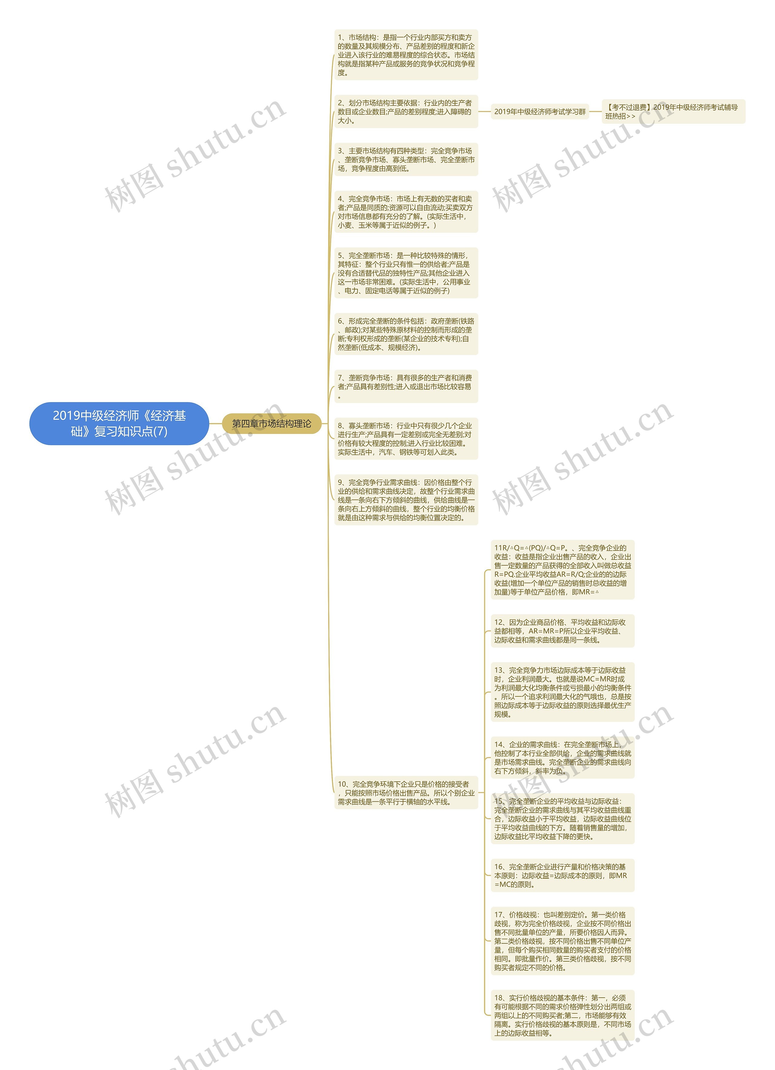 2019中级经济师《经济基础》复习知识点(7)