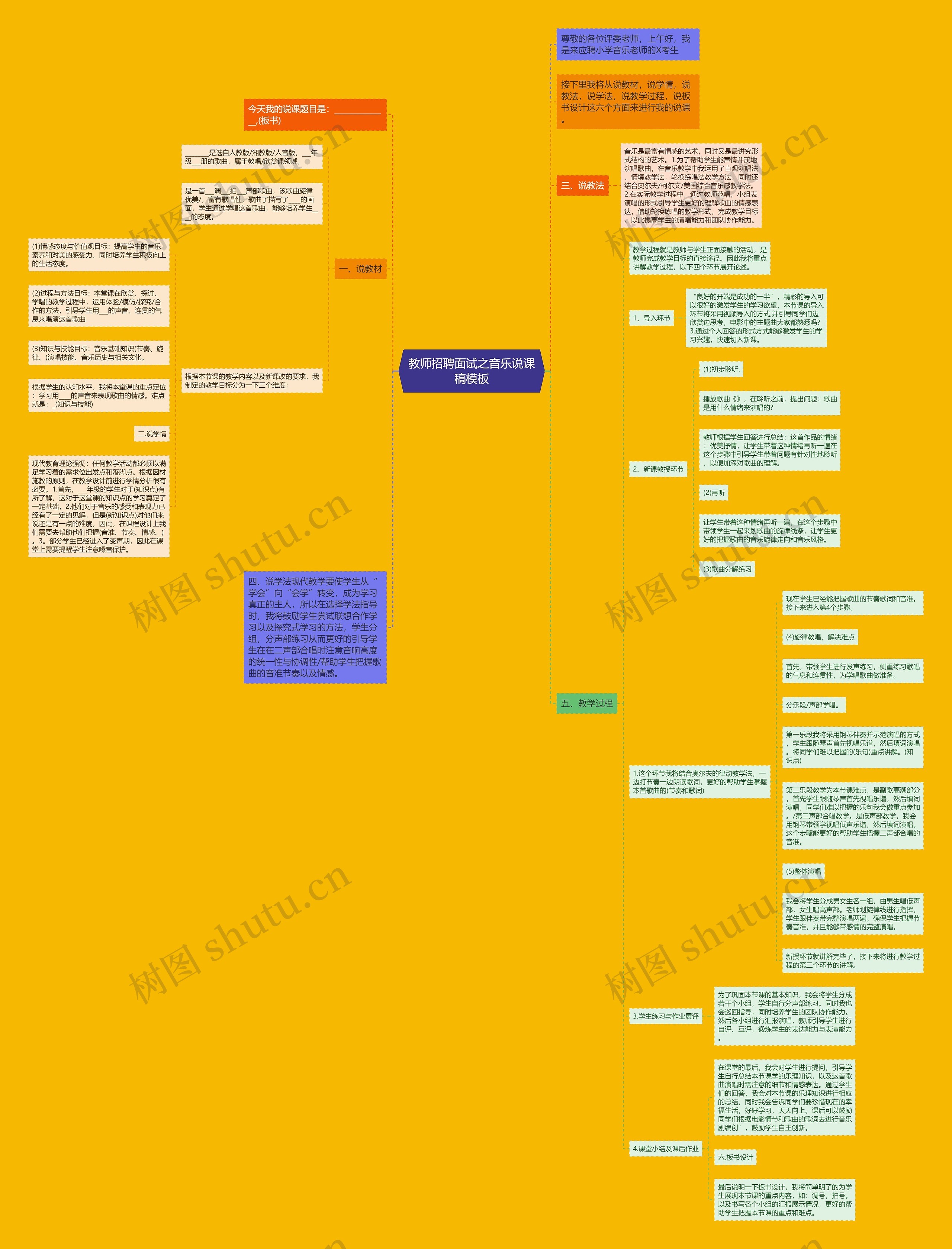 教师招聘面试之音乐说课稿思维导图