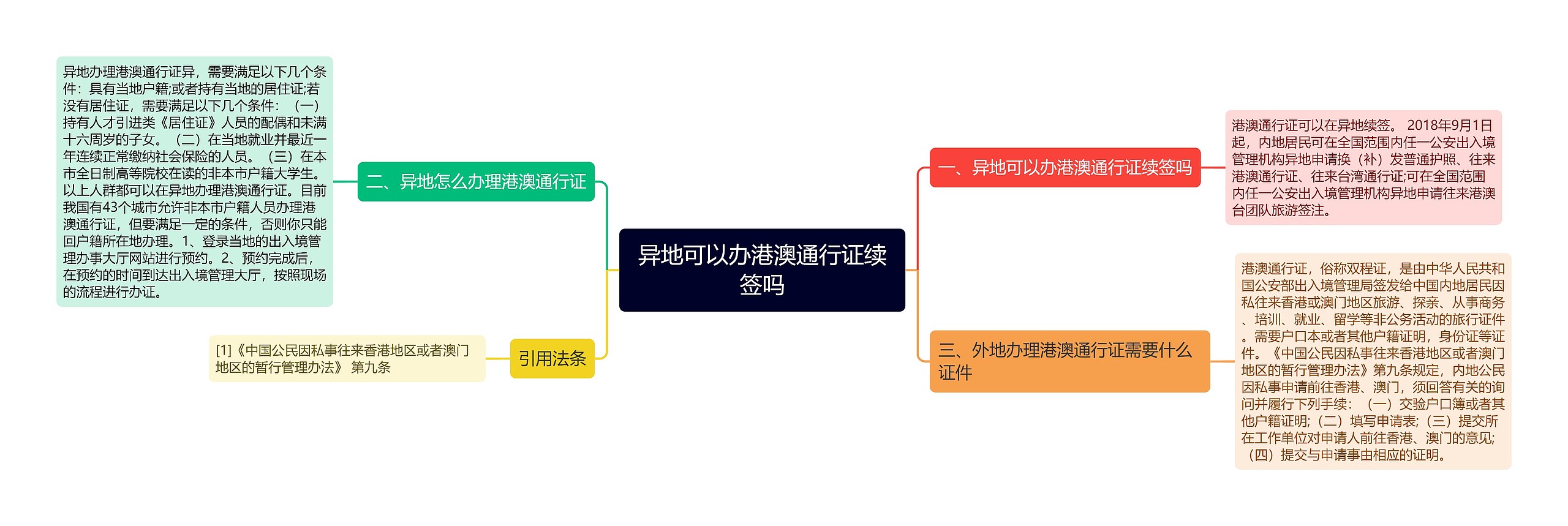 异地可以办港澳通行证续签吗思维导图