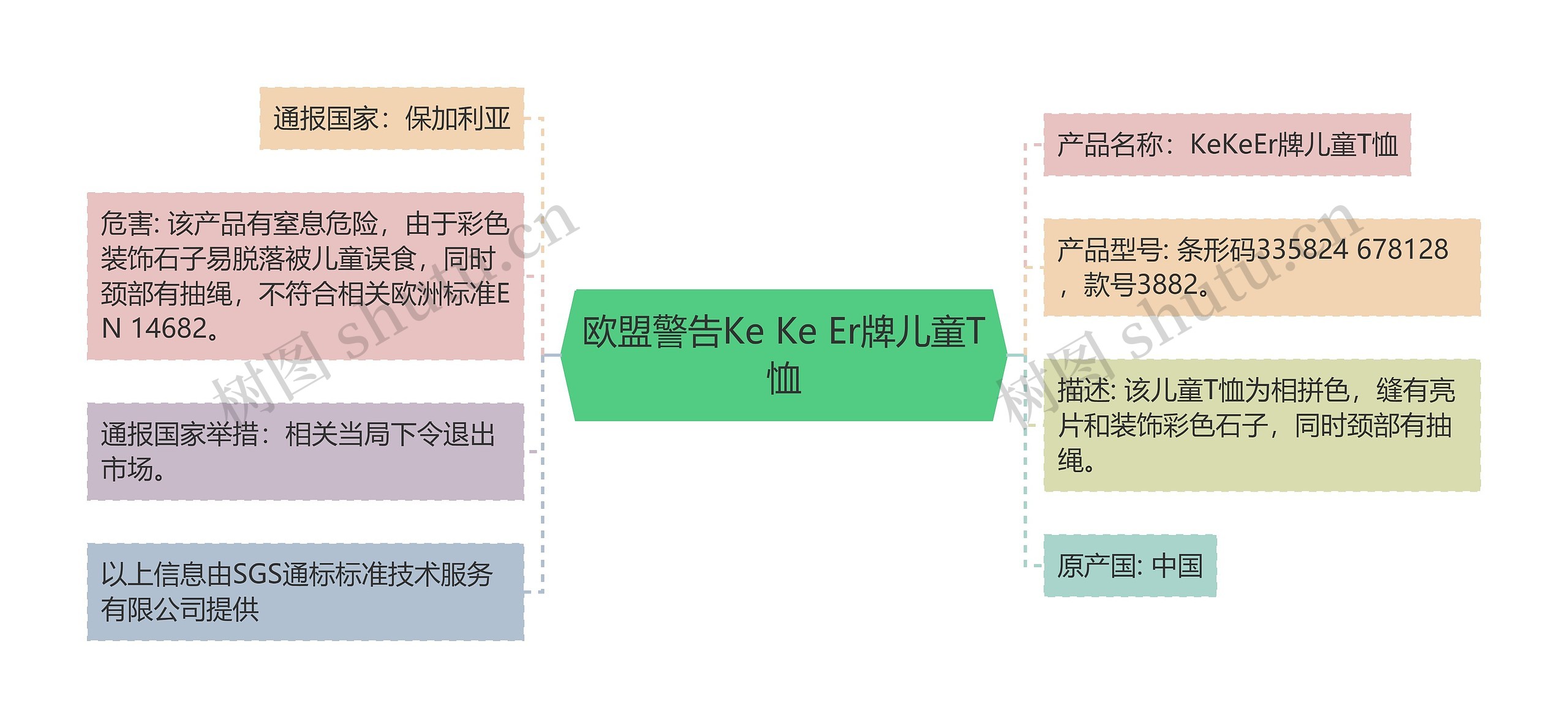 欧盟警告Ke Ke Er牌儿童T恤