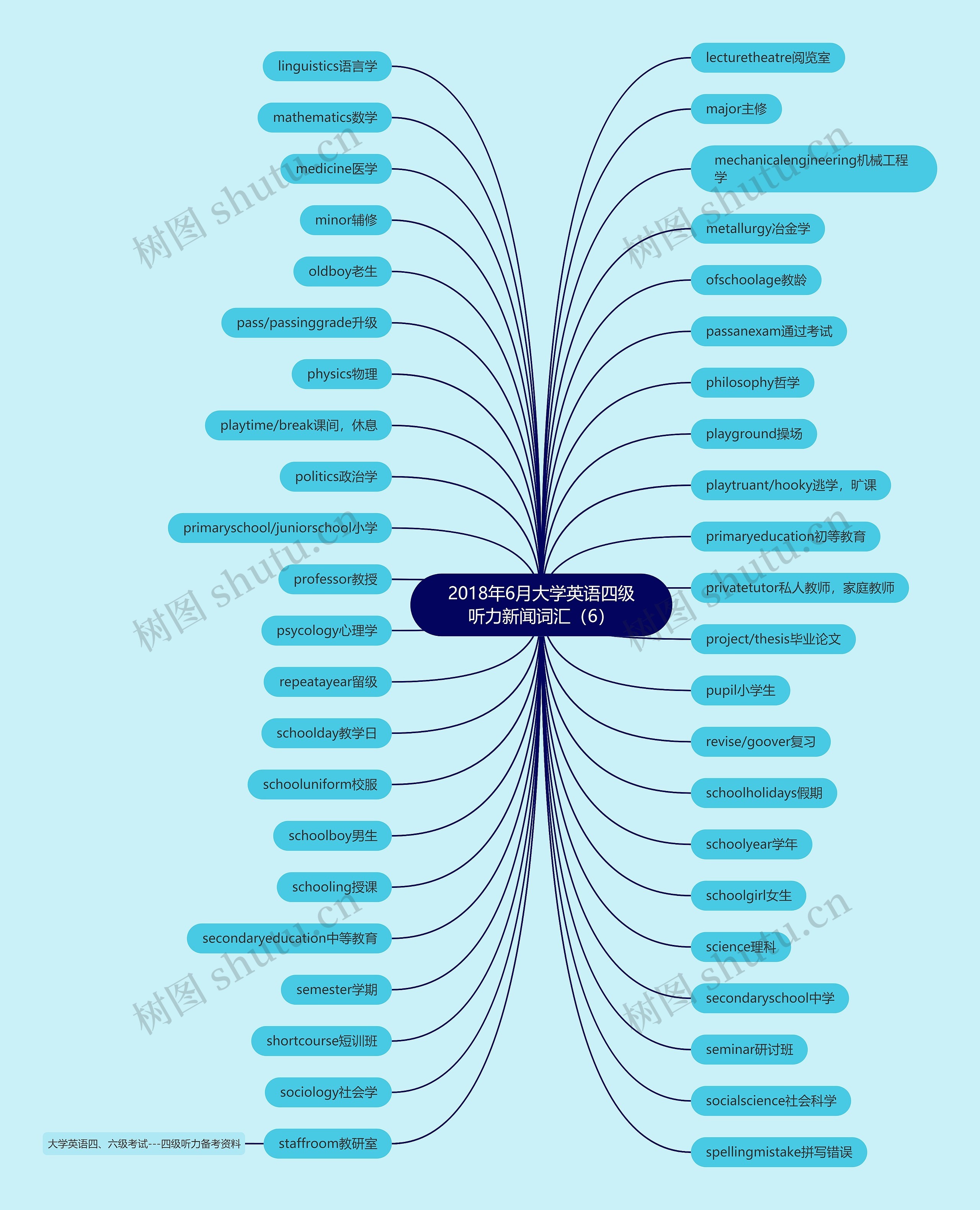 2018年6月大学英语四级听力新闻词汇(6) 2018年6月大学英语四级听力新闻词汇(6)