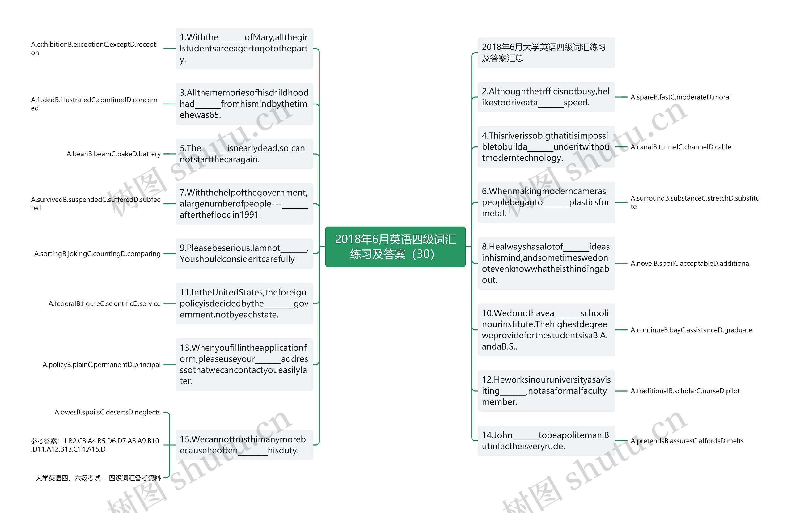2018年6月英语四级词汇练习及答案（30）思维导图