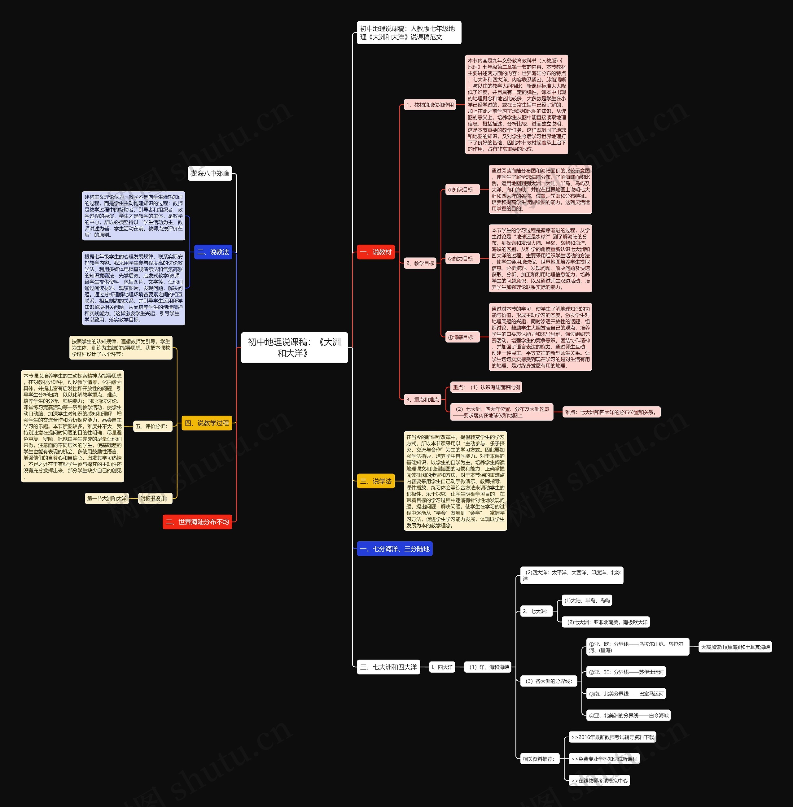 初中地理说课稿：《大洲和大洋》思维导图