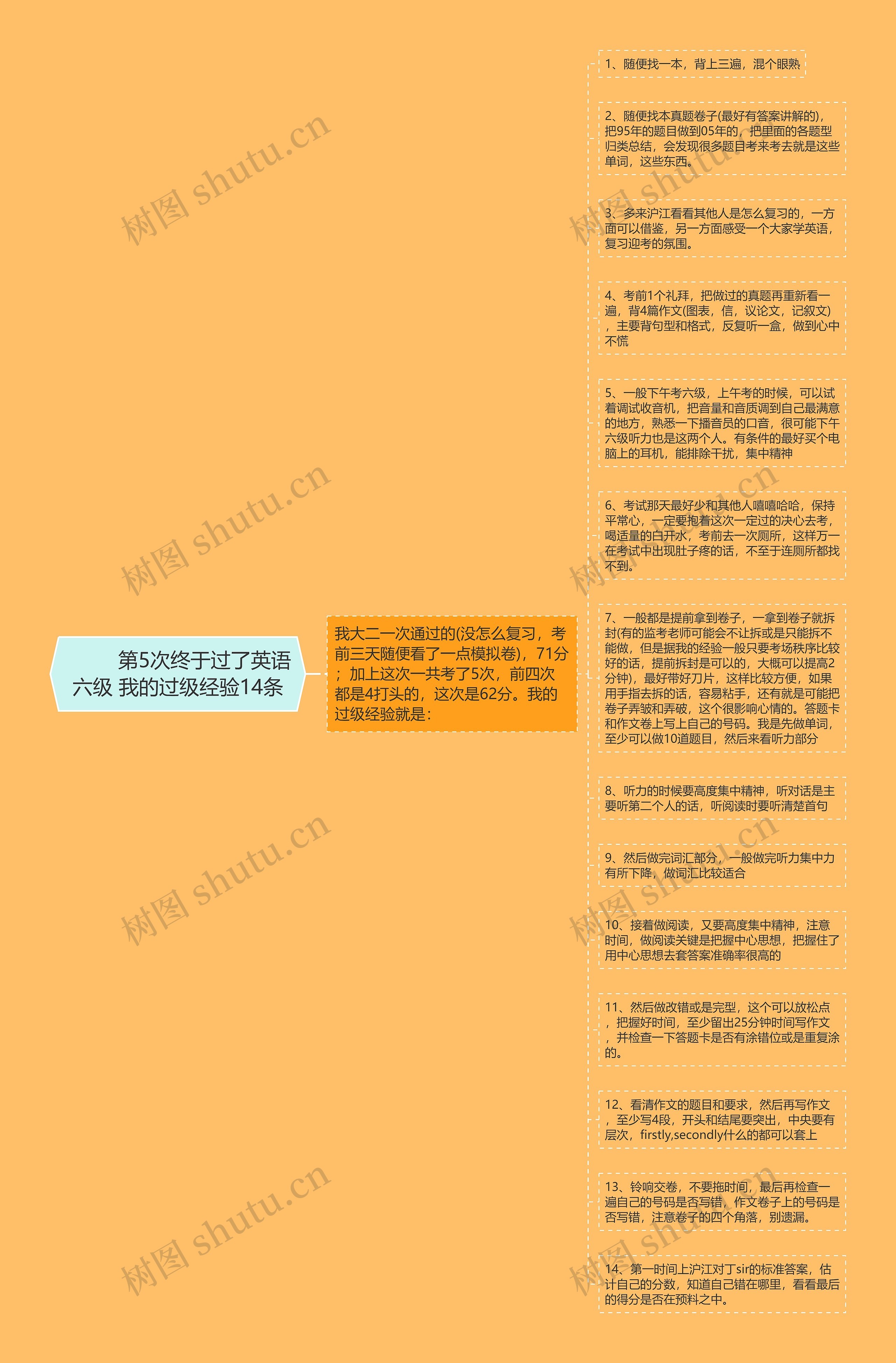         	第5次终于过了英语六级 我的过级经验14条思维导图