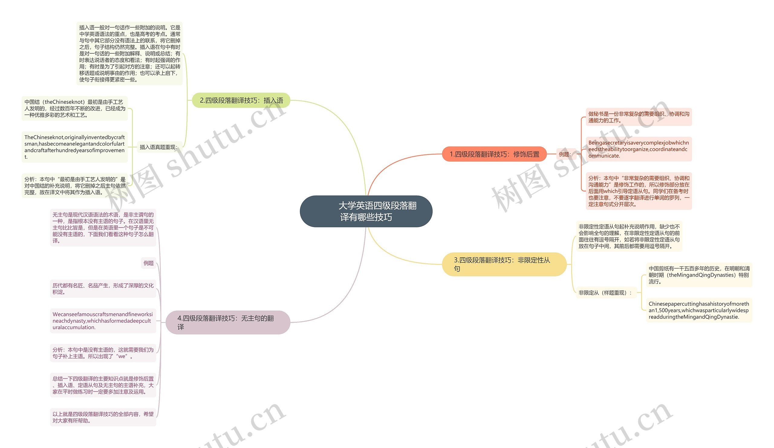         	大学英语四级段落翻译有哪些技巧