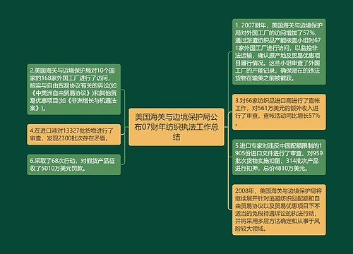 美国海关与边境保护局公布07财年纺织执法工作总结