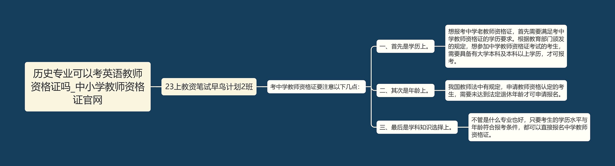 历史专业可以考英语教师资格证吗_中小学教师资格证官网