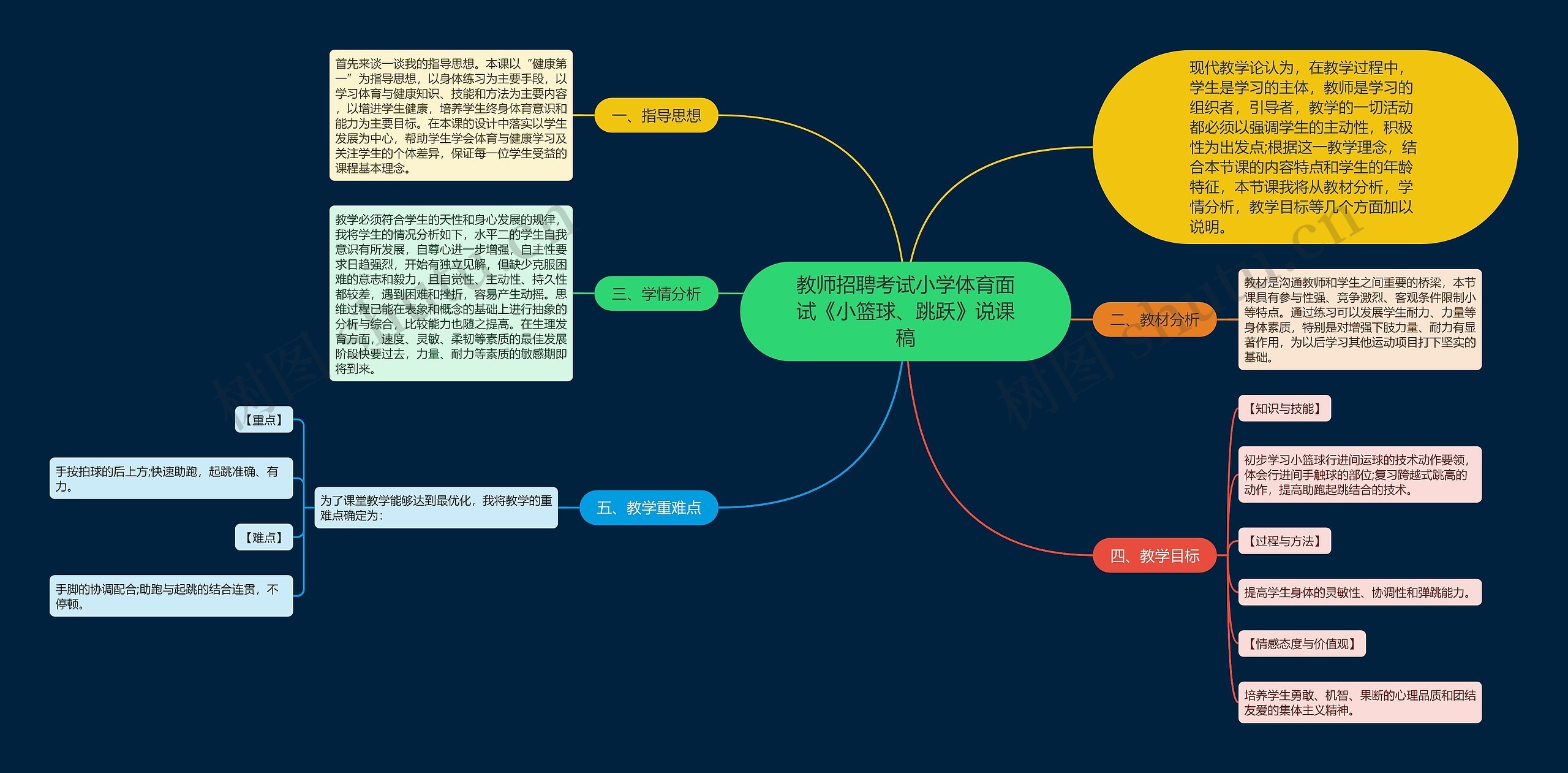 教师招聘考试小学体育面试《小篮球、跳跃》说课稿