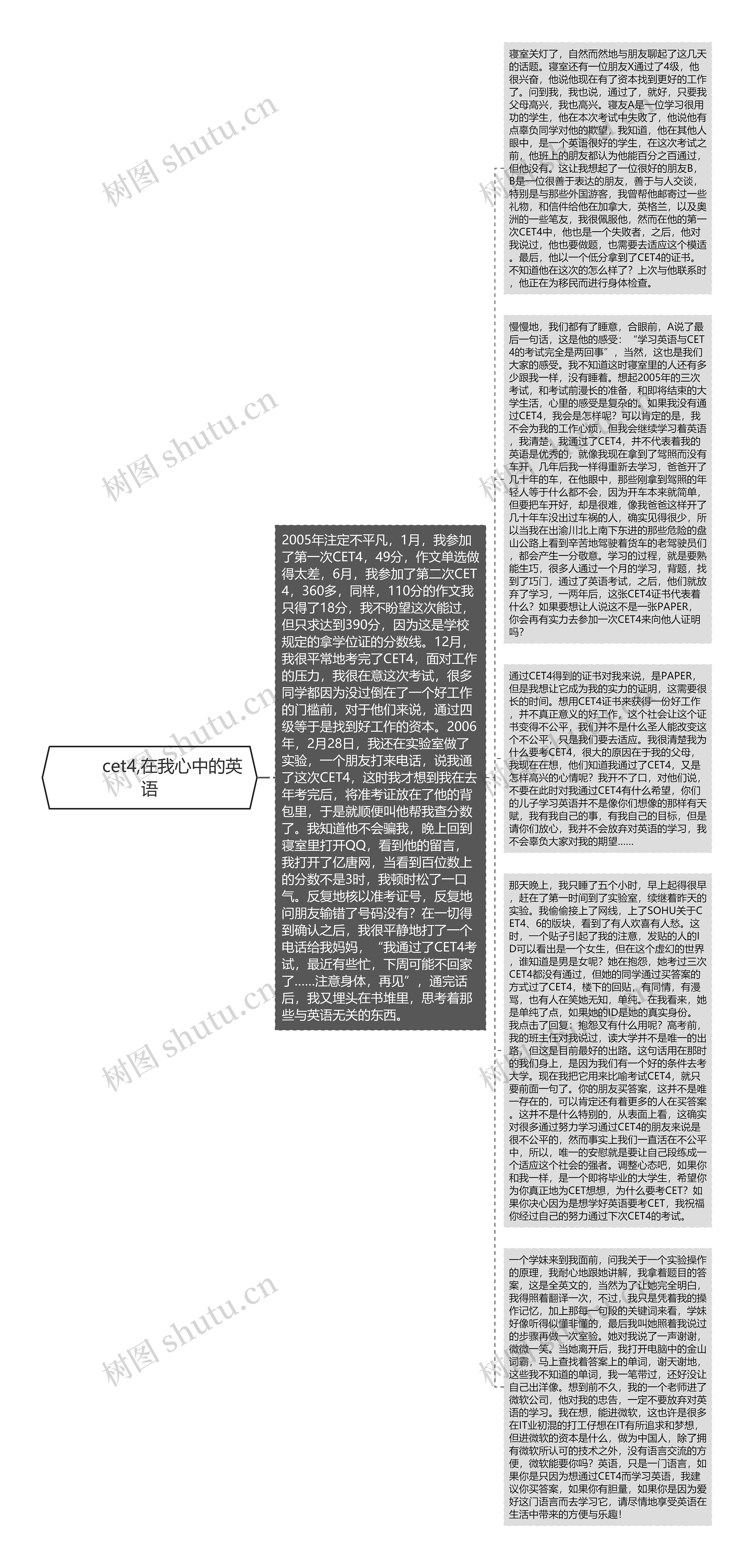         	cet4,在我心中的英语思维导图