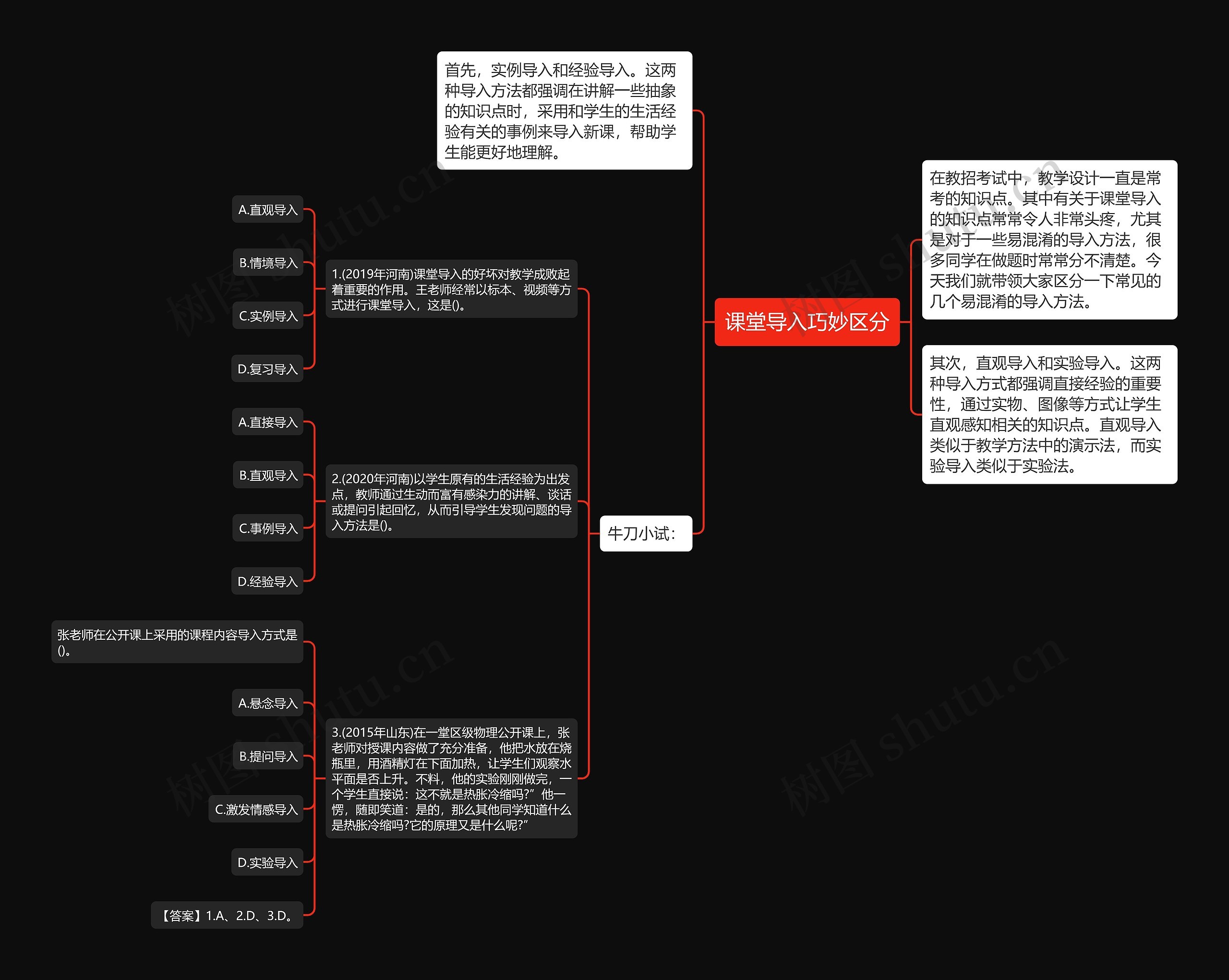 课堂导入巧妙区分思维导图